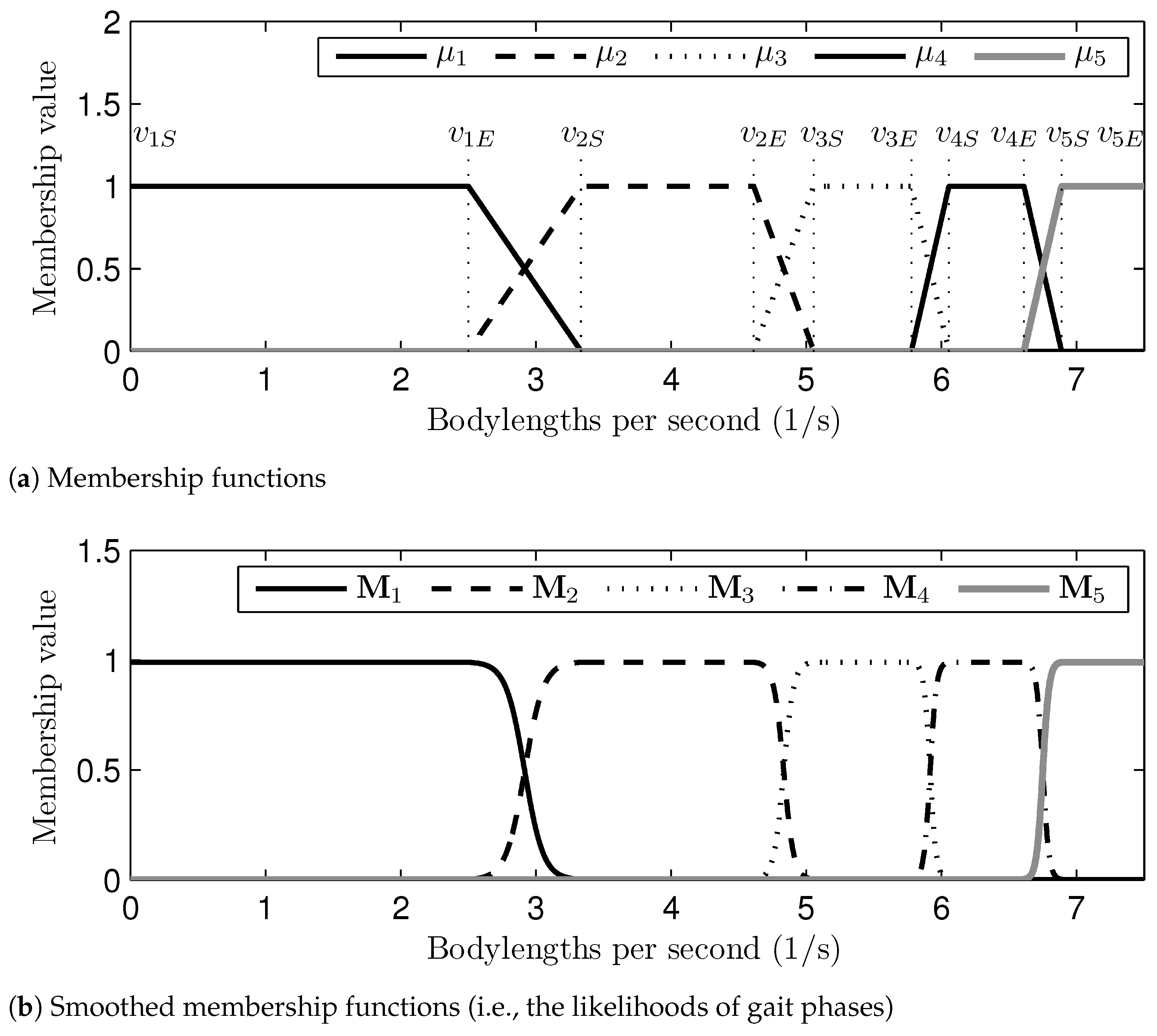 Sensors 21 06366 g007
