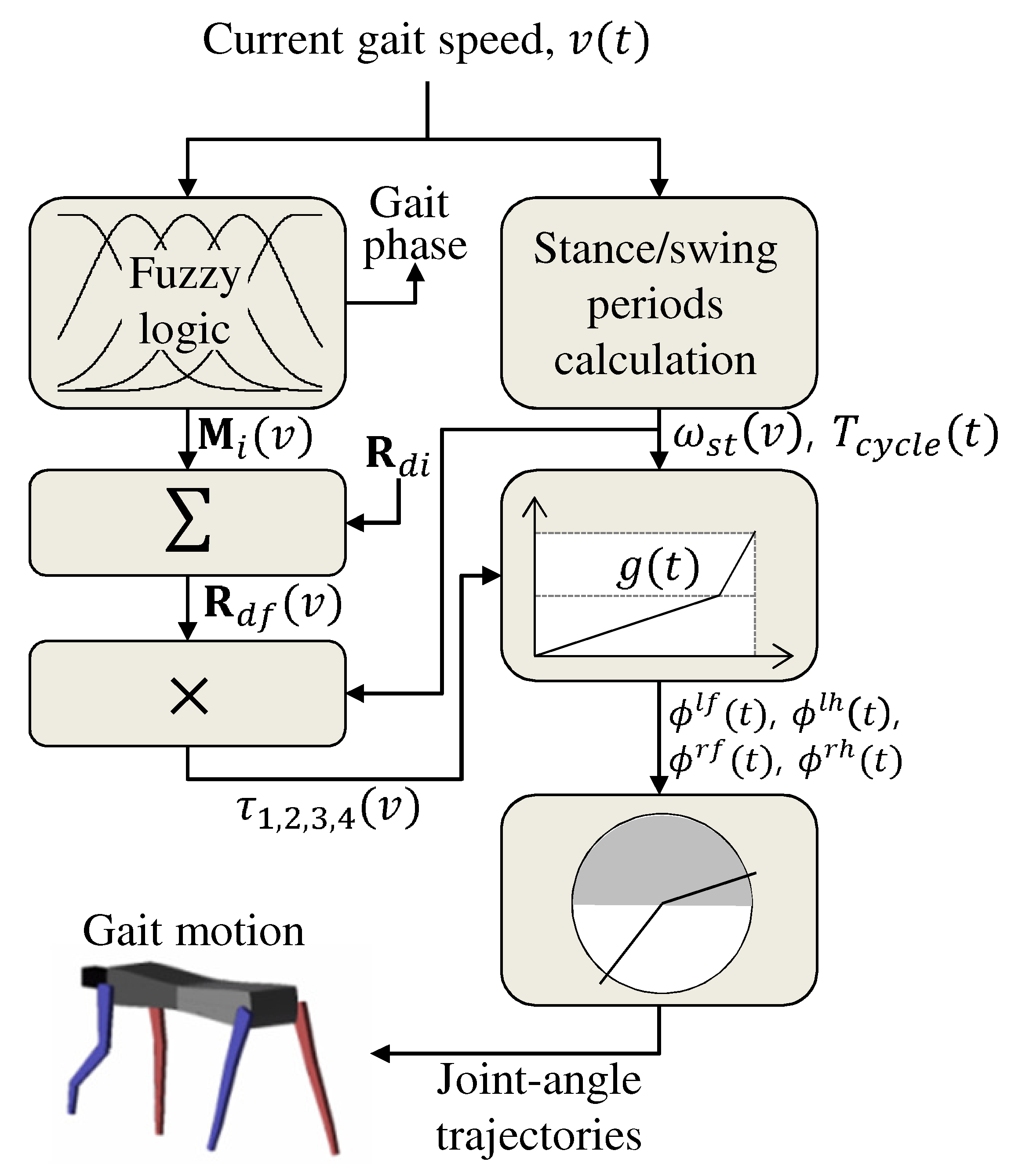 Sensors 21 06366 g010