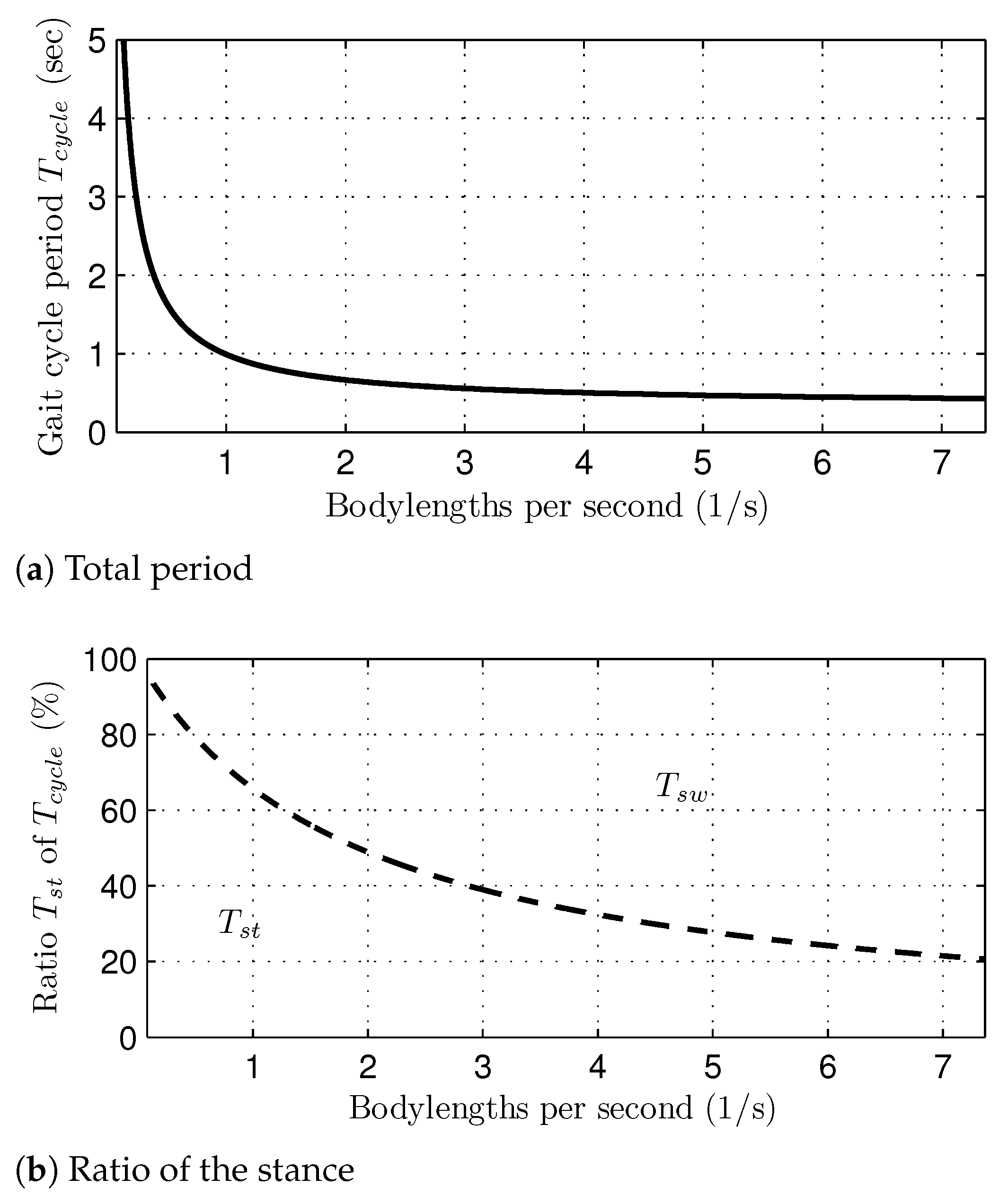 Sensors 21 06366 g013