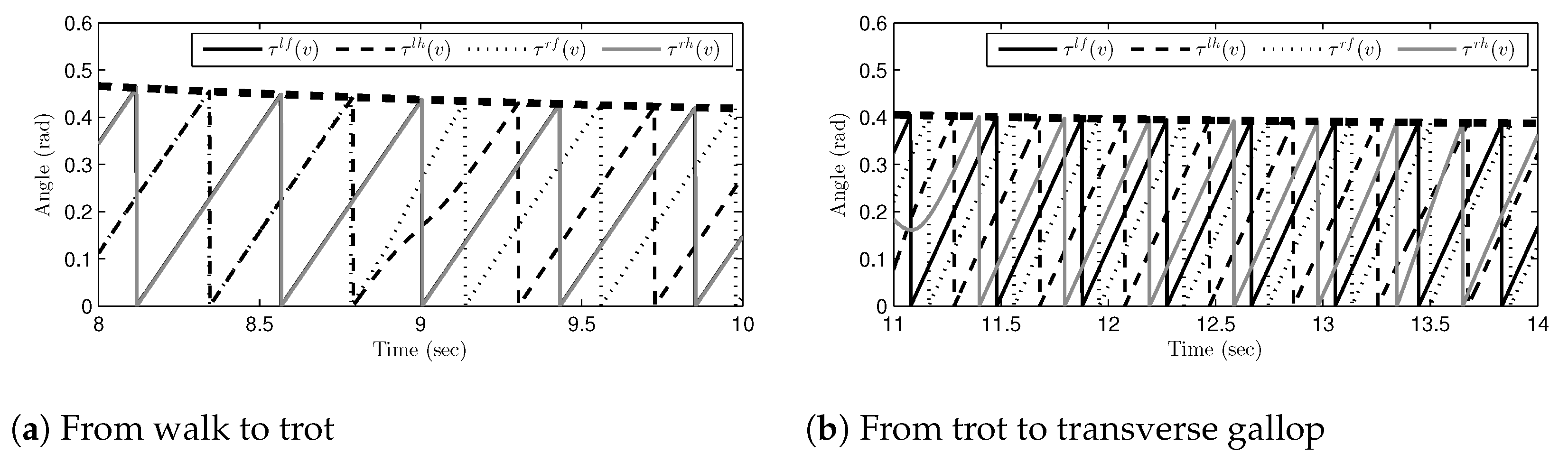Sensors 21 06366 g014
