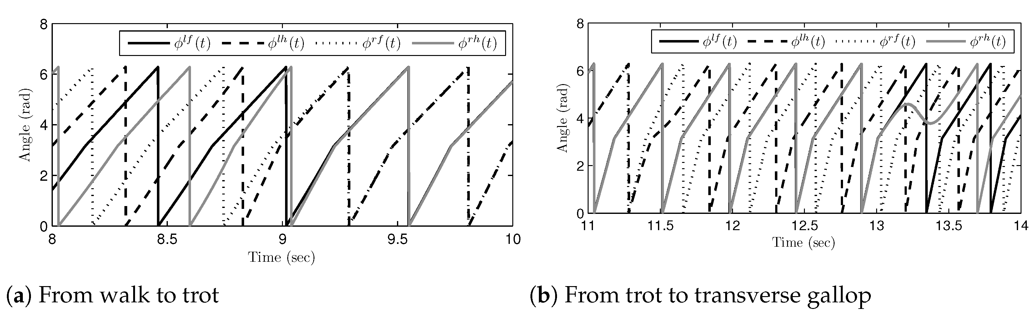 Sensors 21 06366 g015