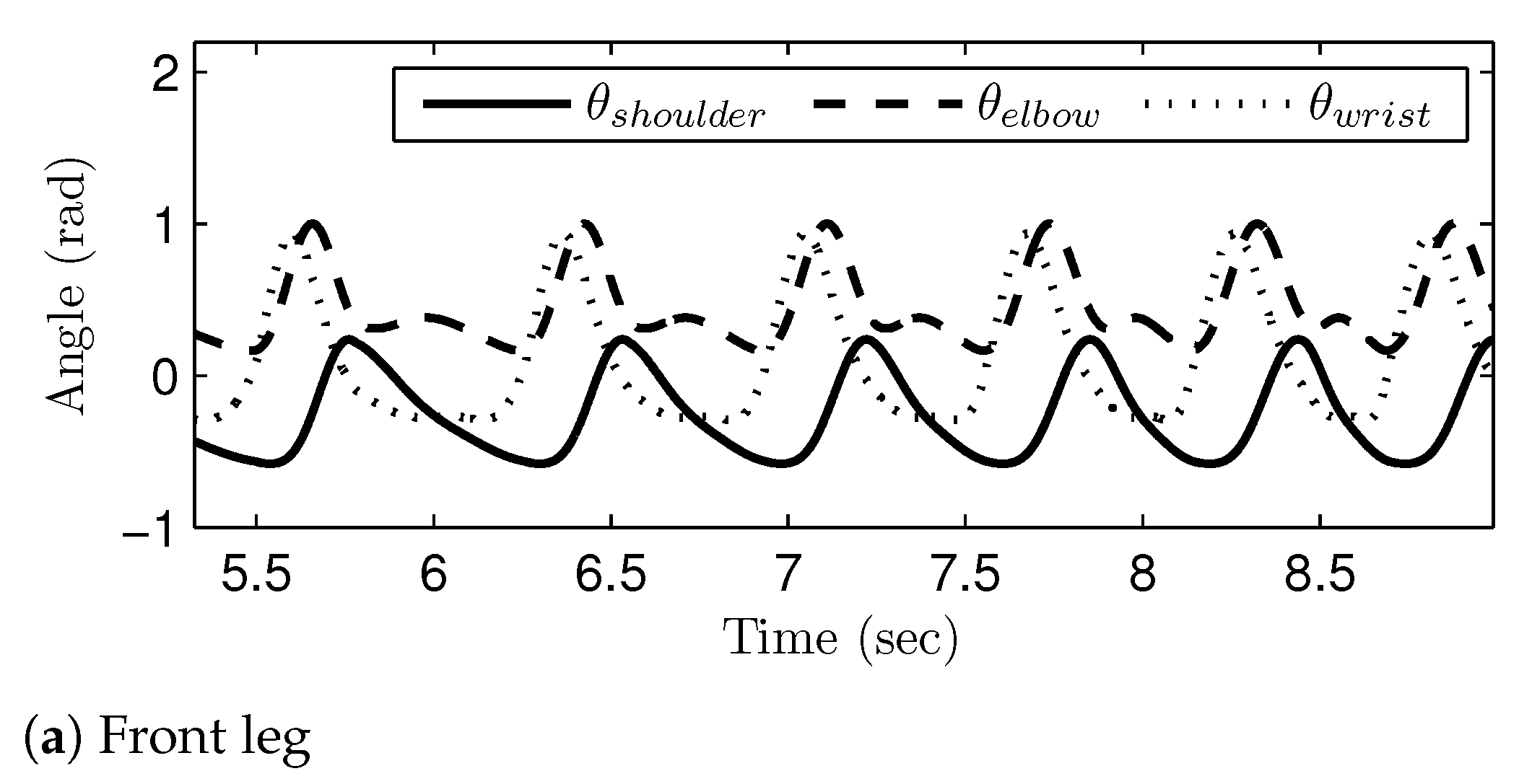 Sensors 21 06366 g016a