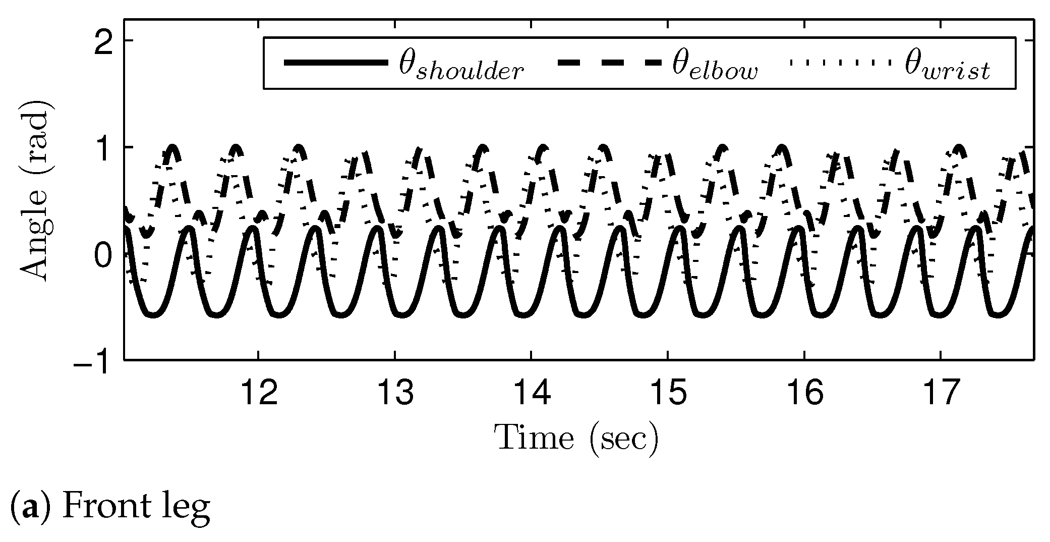 Sensors 21 06366 g018a