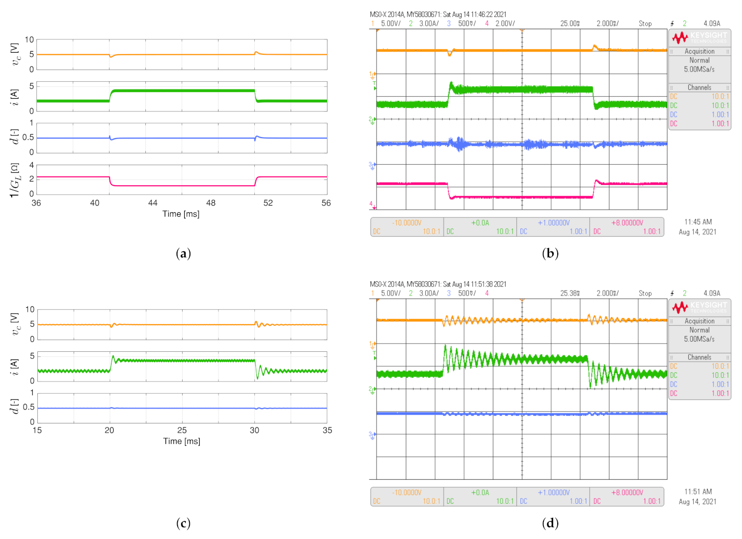 Sensors 21 06367 g004