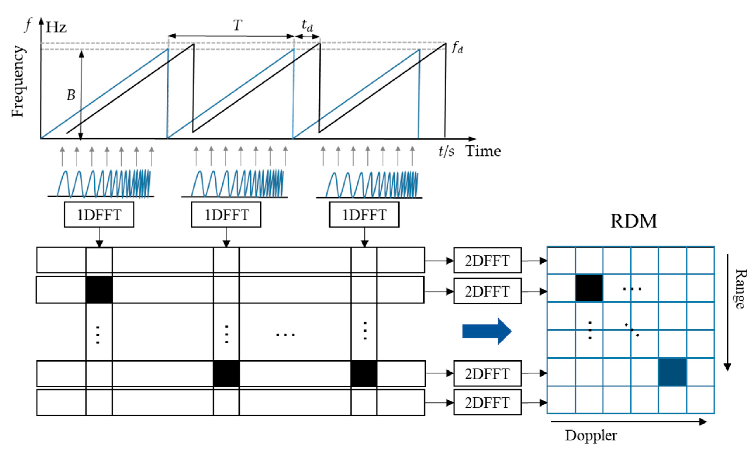 Sensors 21 06368 g005