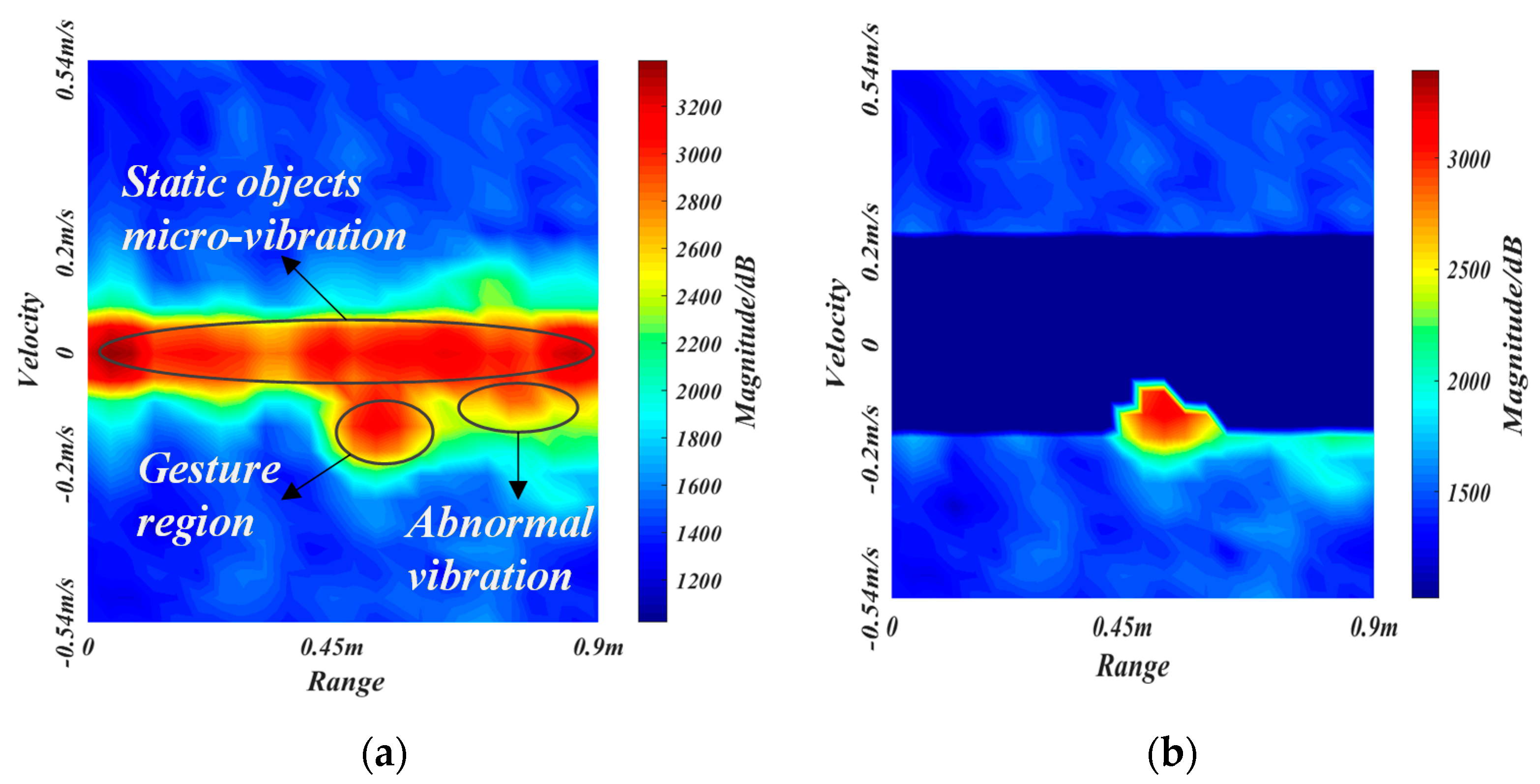 Sensors 21 06368 g009
