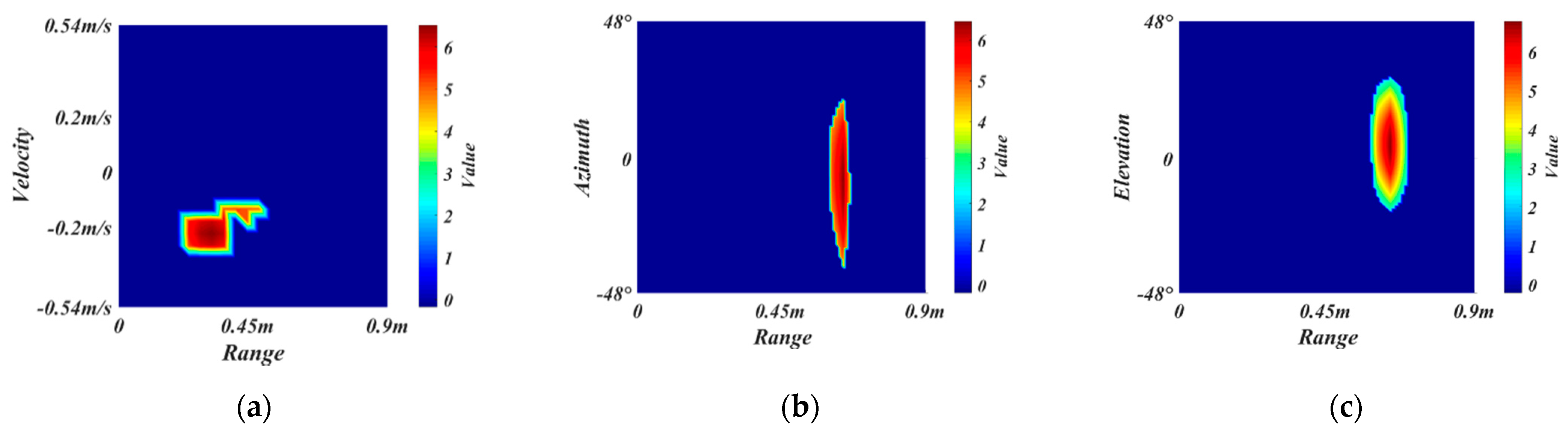 Sensors 21 06368 g011