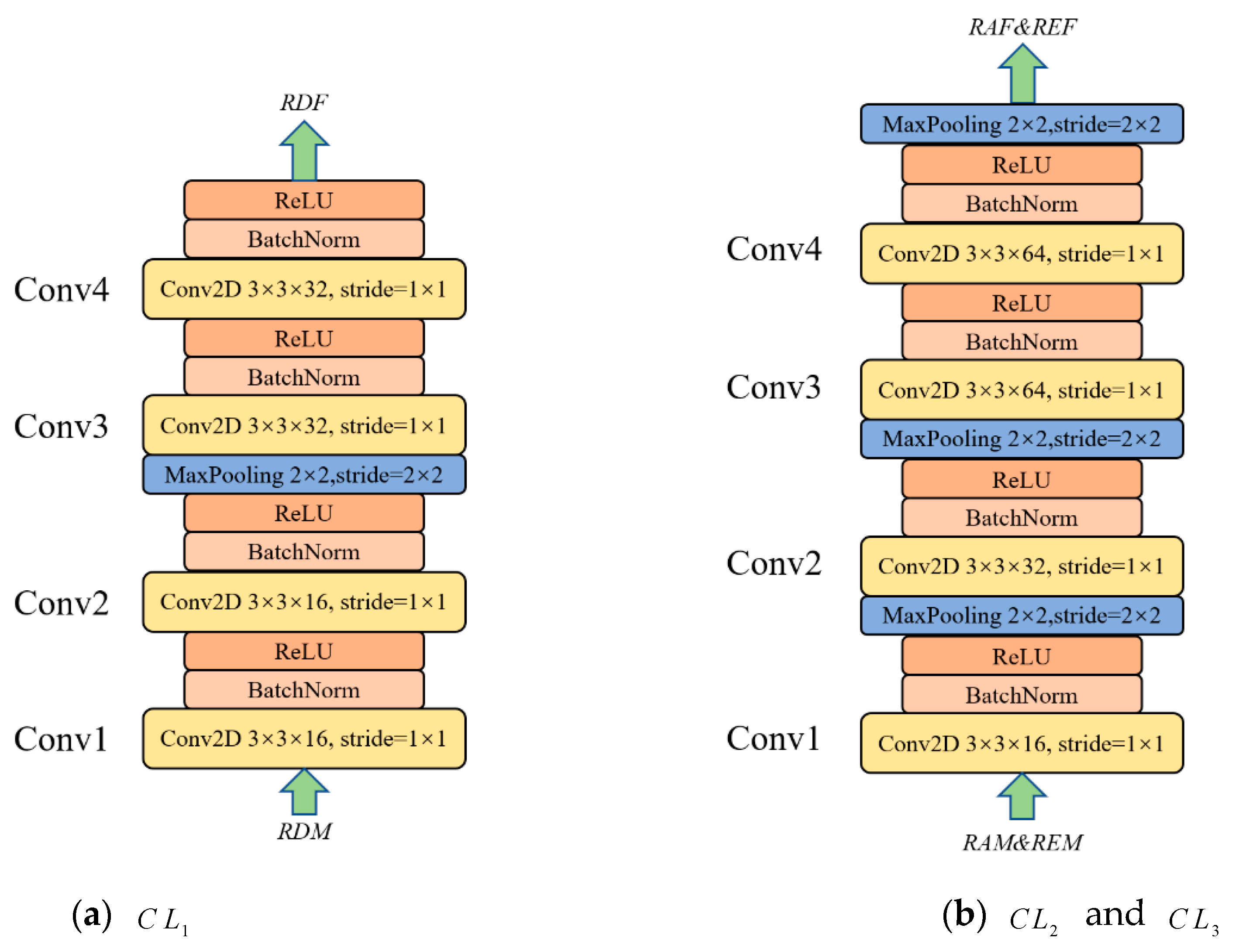 Sensors 21 06368 g013