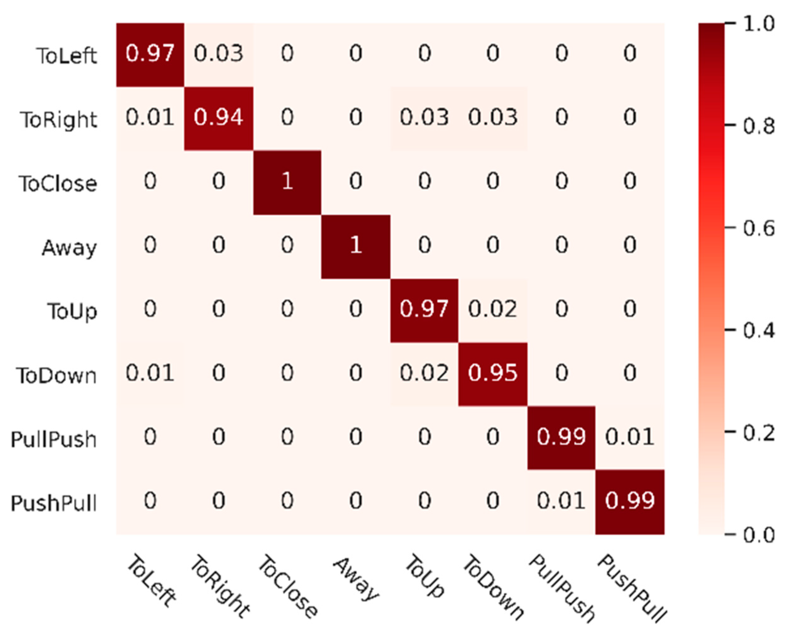 Sensors 21 06368 g014