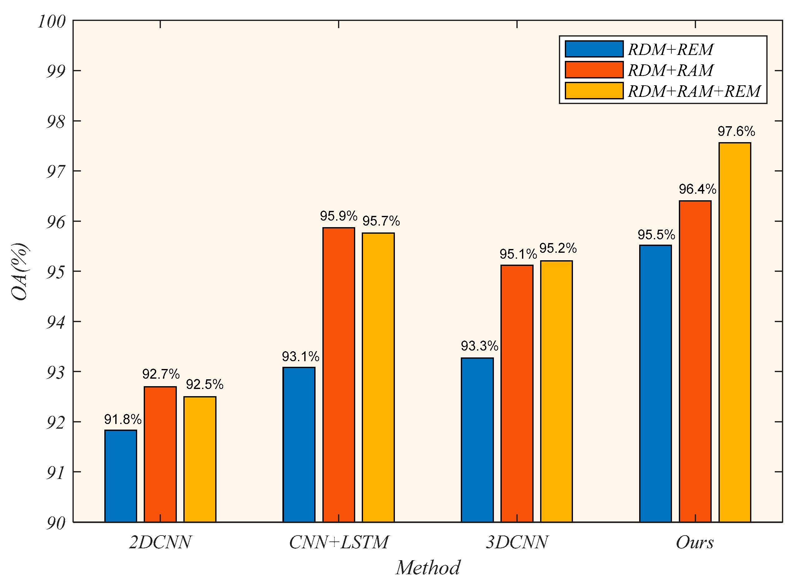 Sensors 21 06368 g015