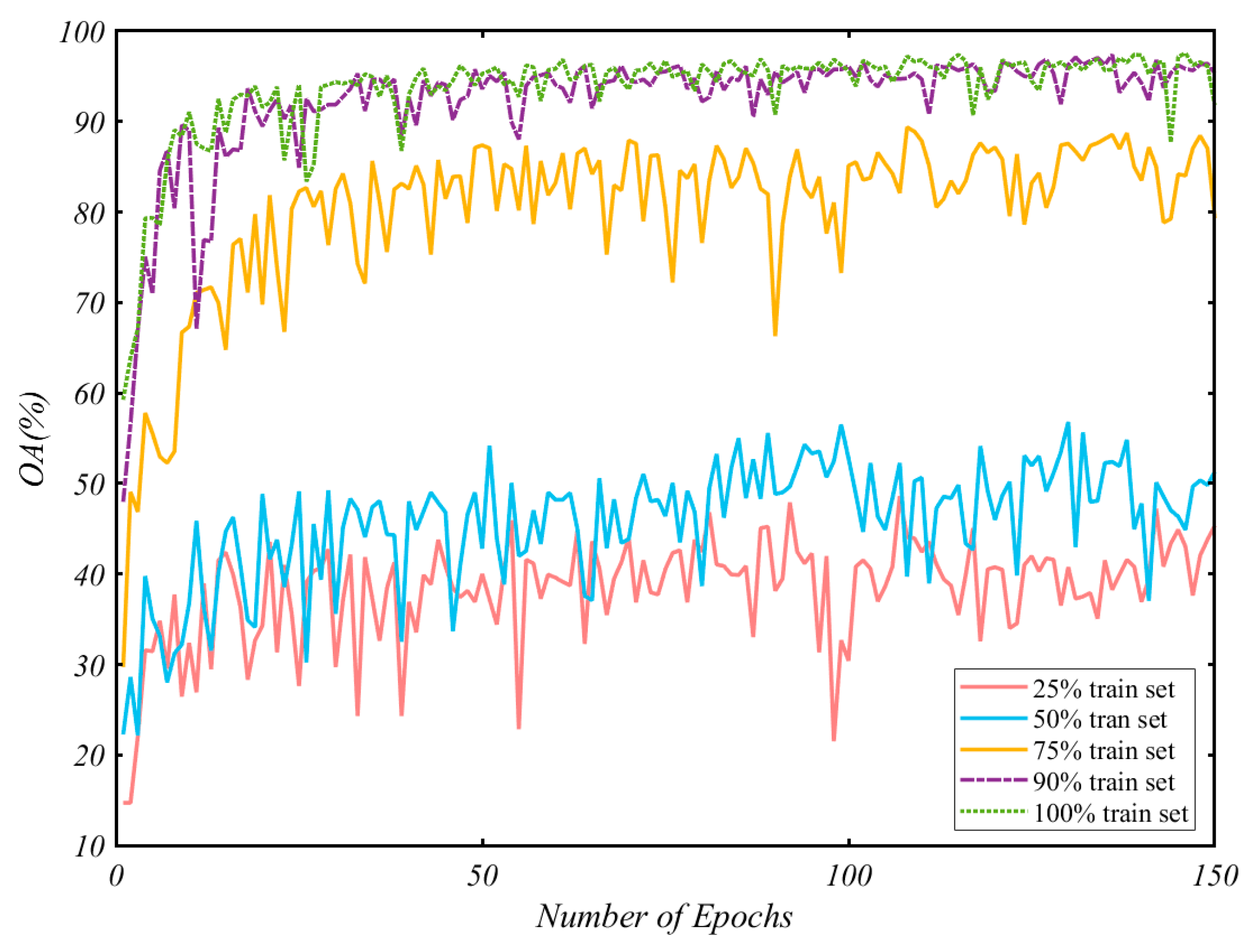 Sensors 21 06368 g017