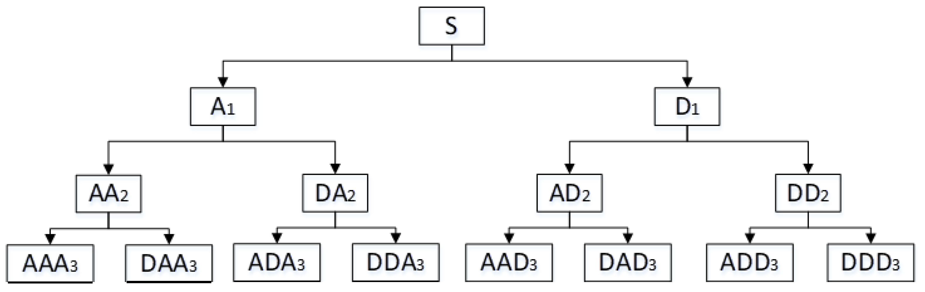 Sensors 21 06369 g003