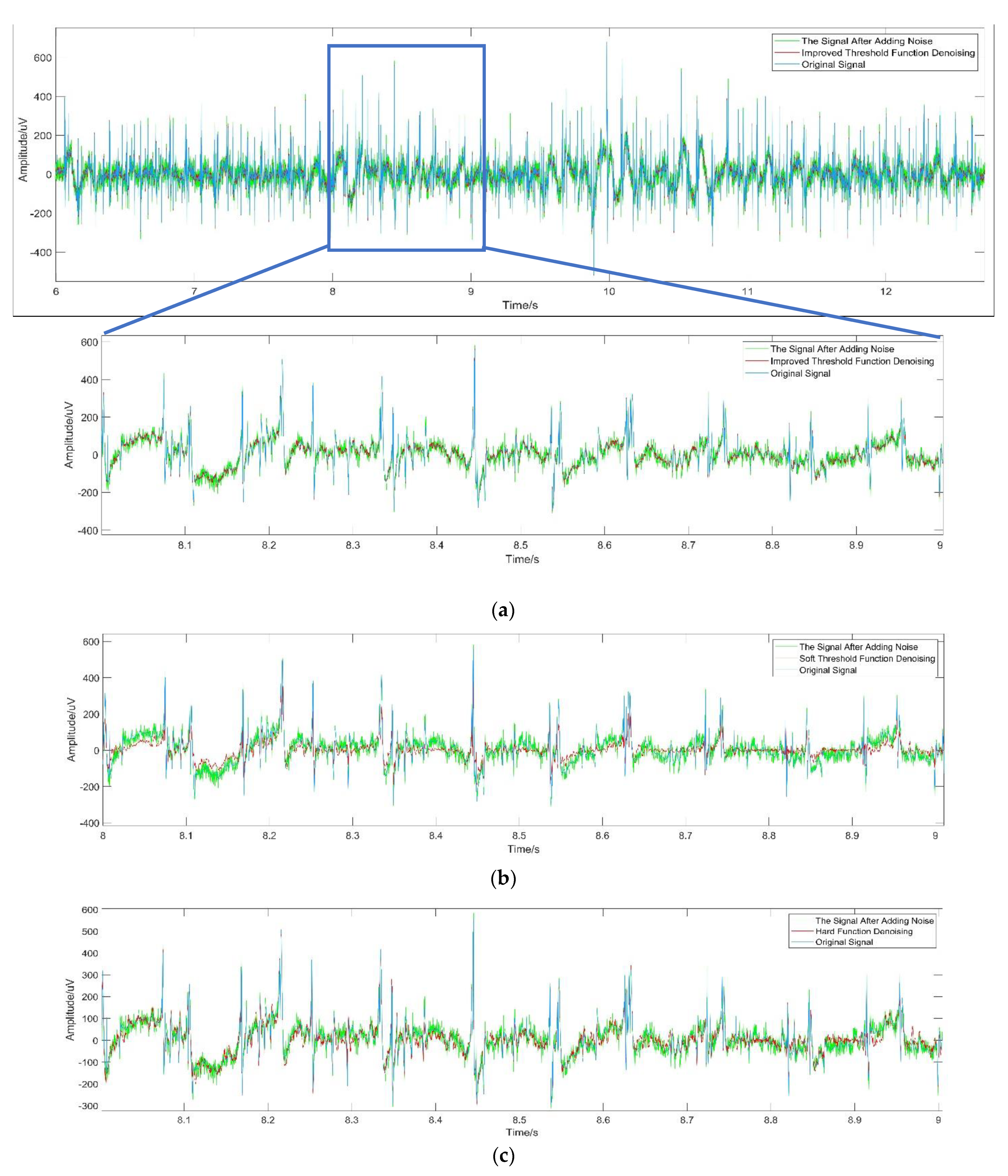 Sensors 21 06369 g007