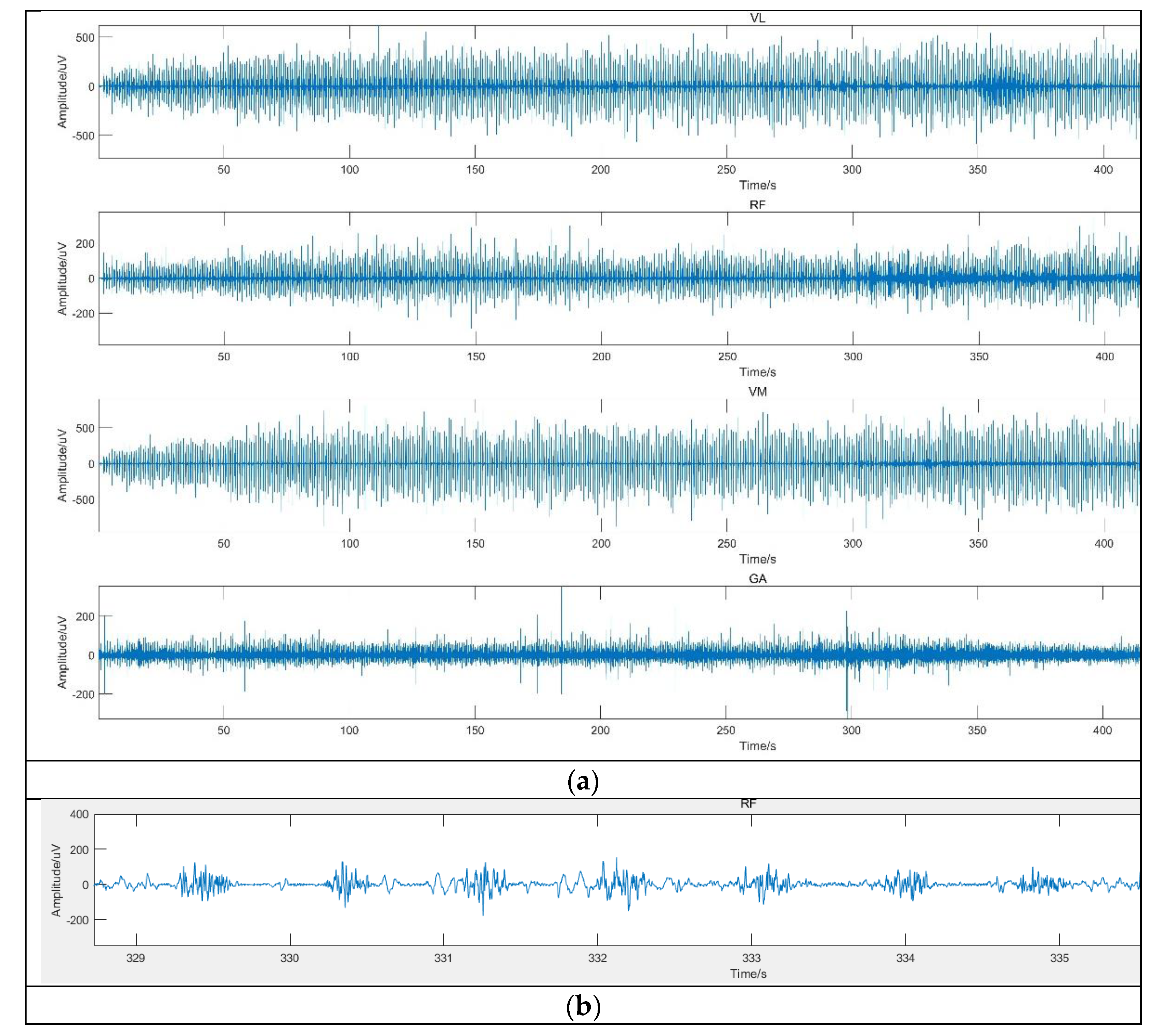 Sensors 21 06369 g008