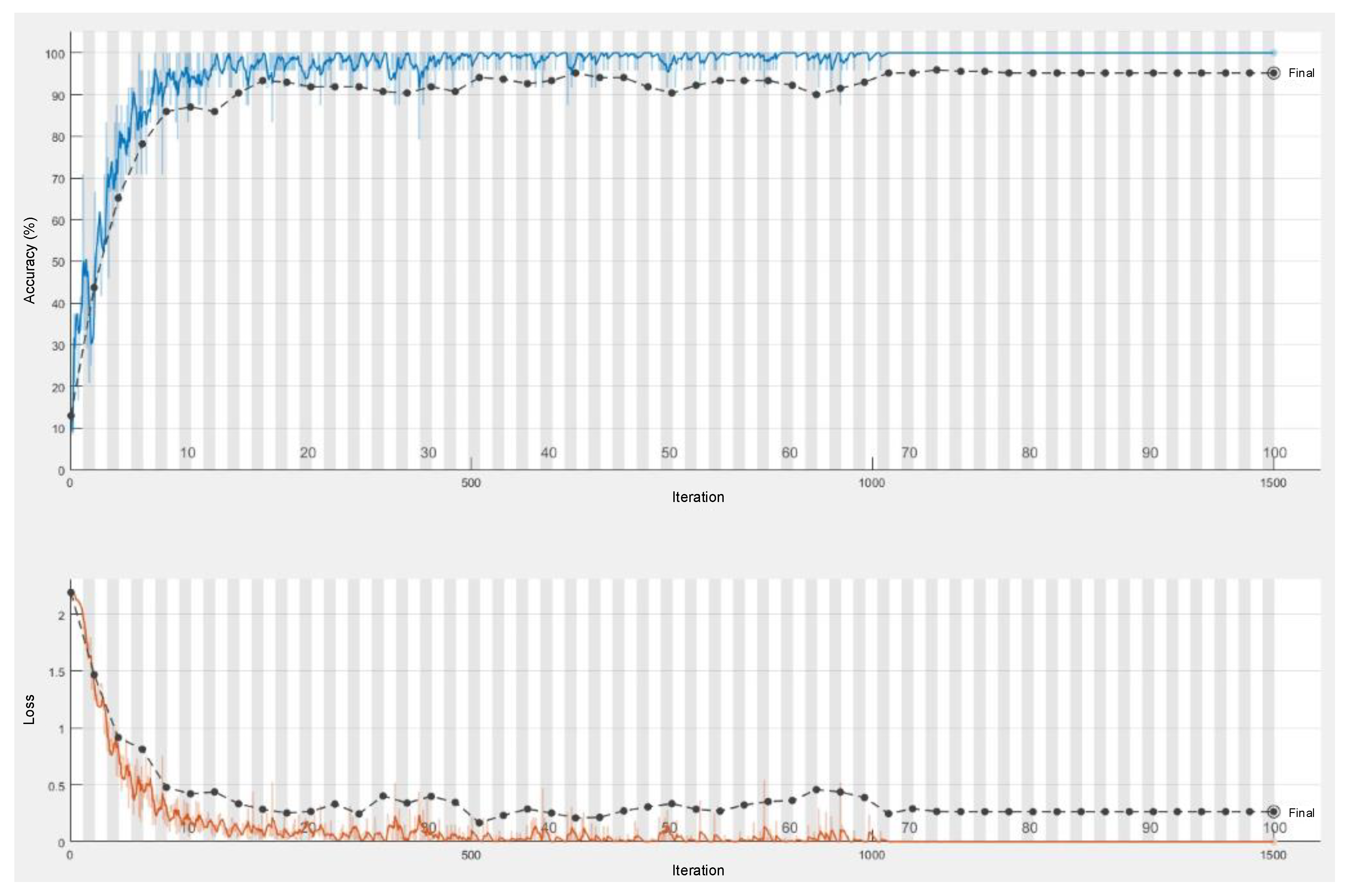 Sensors 21 06369 g009
