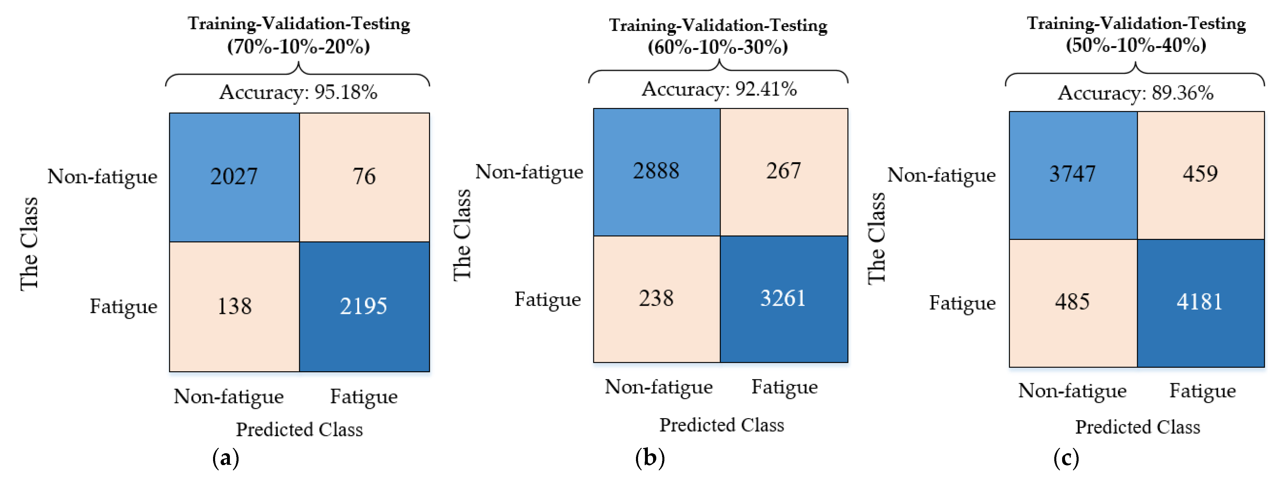 Sensors 21 06369 g010