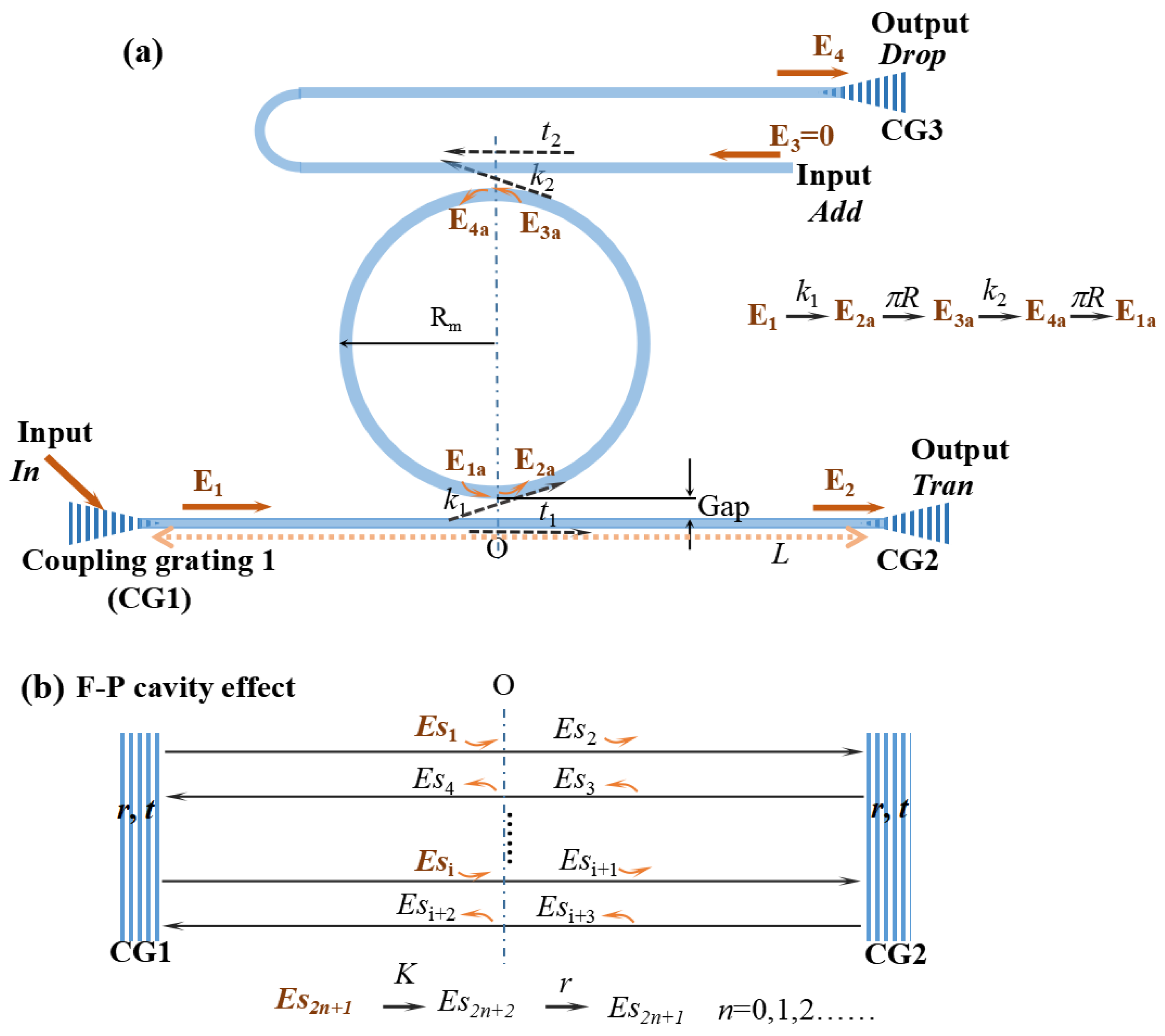 Sensors 21 06370 g001