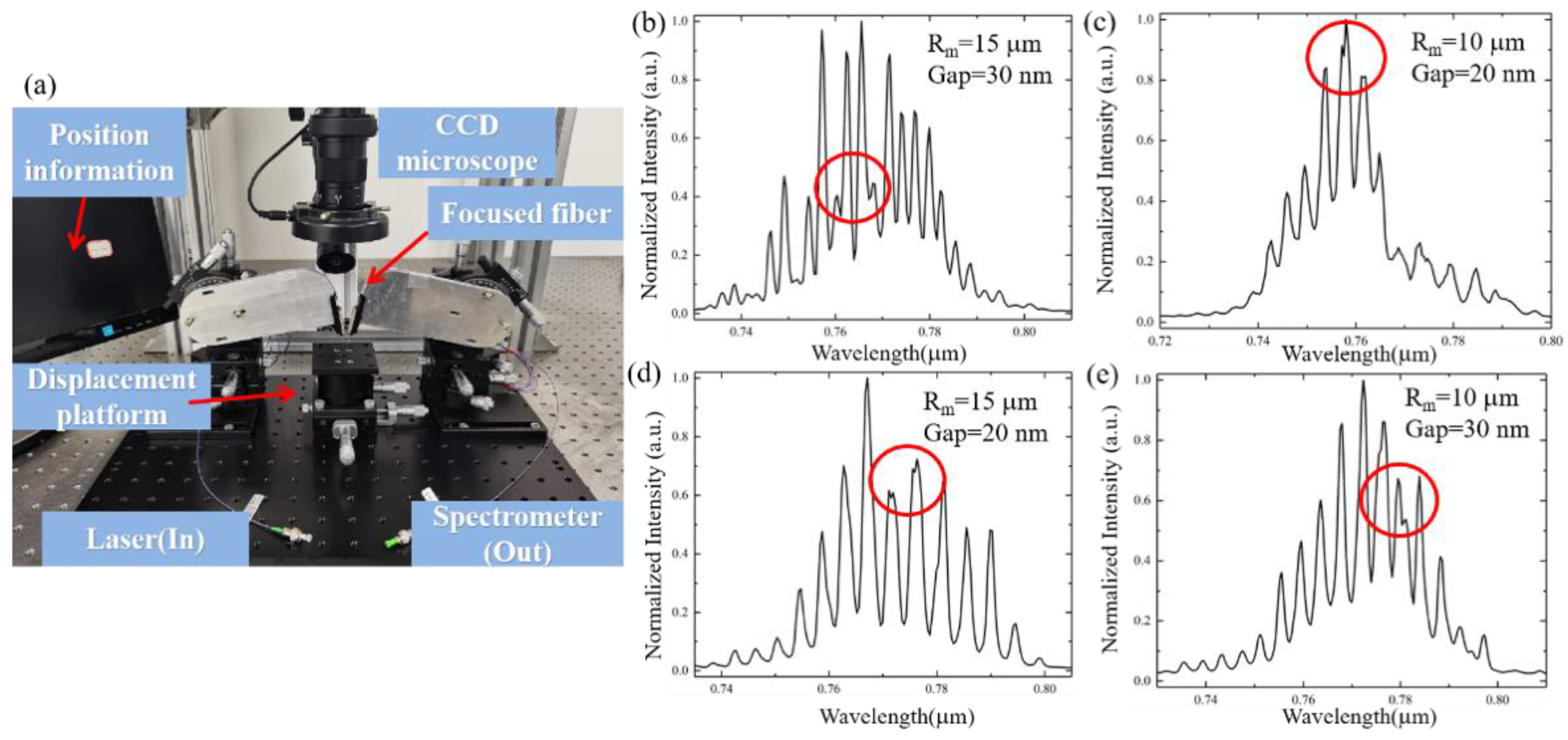 Sensors 21 06370 g004