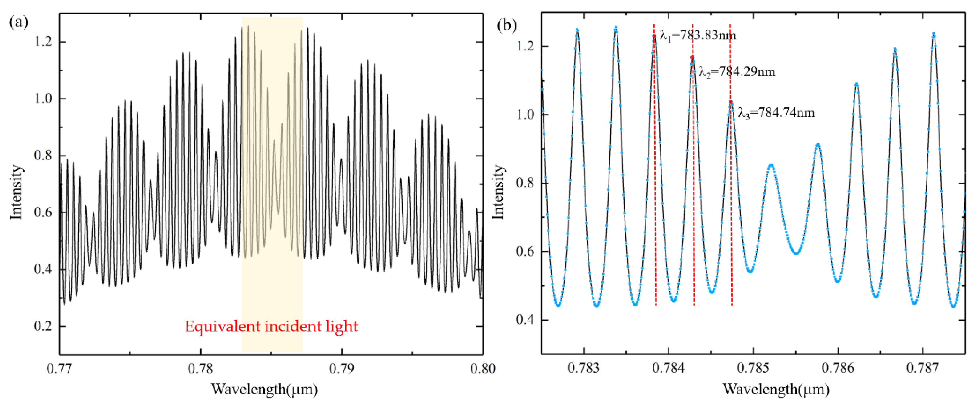 Sensors 21 06370 g005