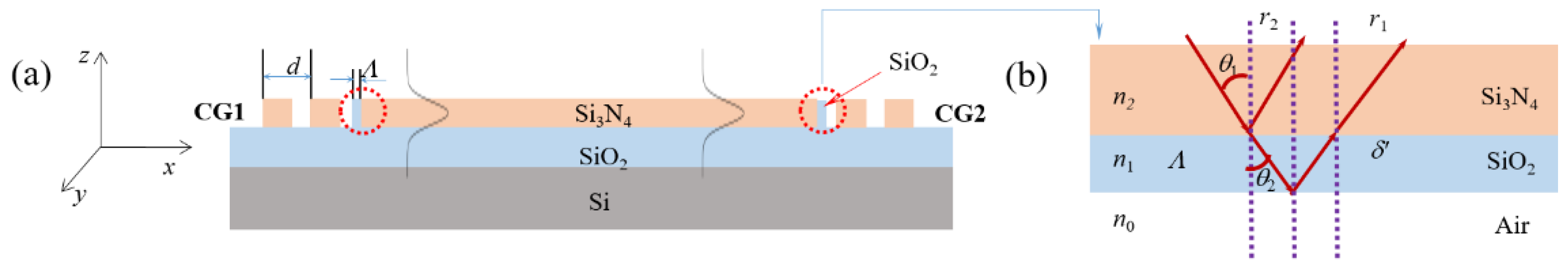 Sensors 21 06370 g007