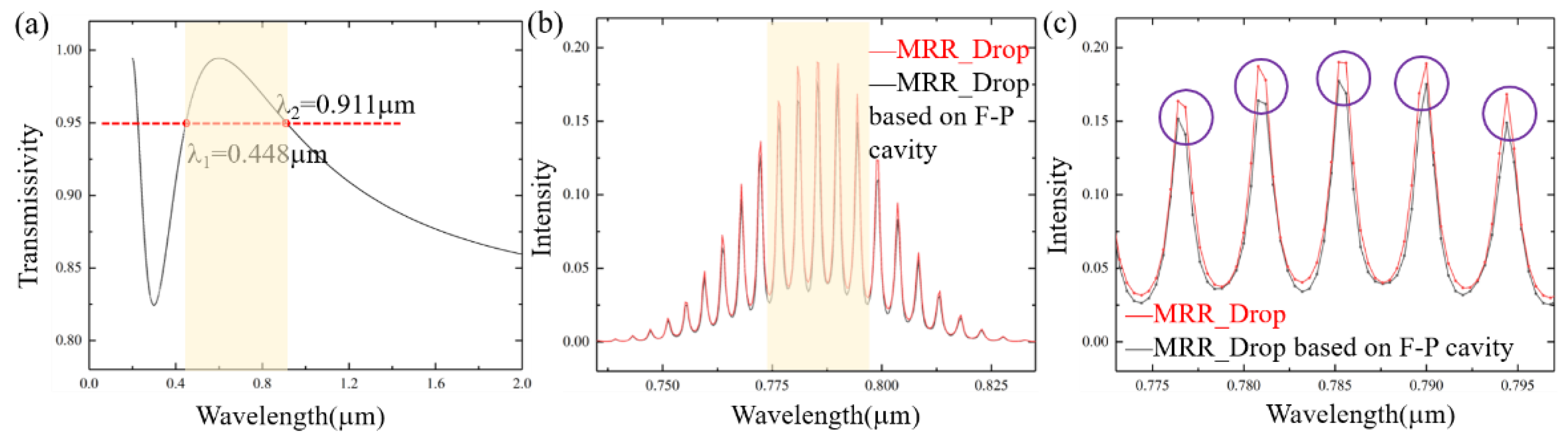 Sensors 21 06370 g008