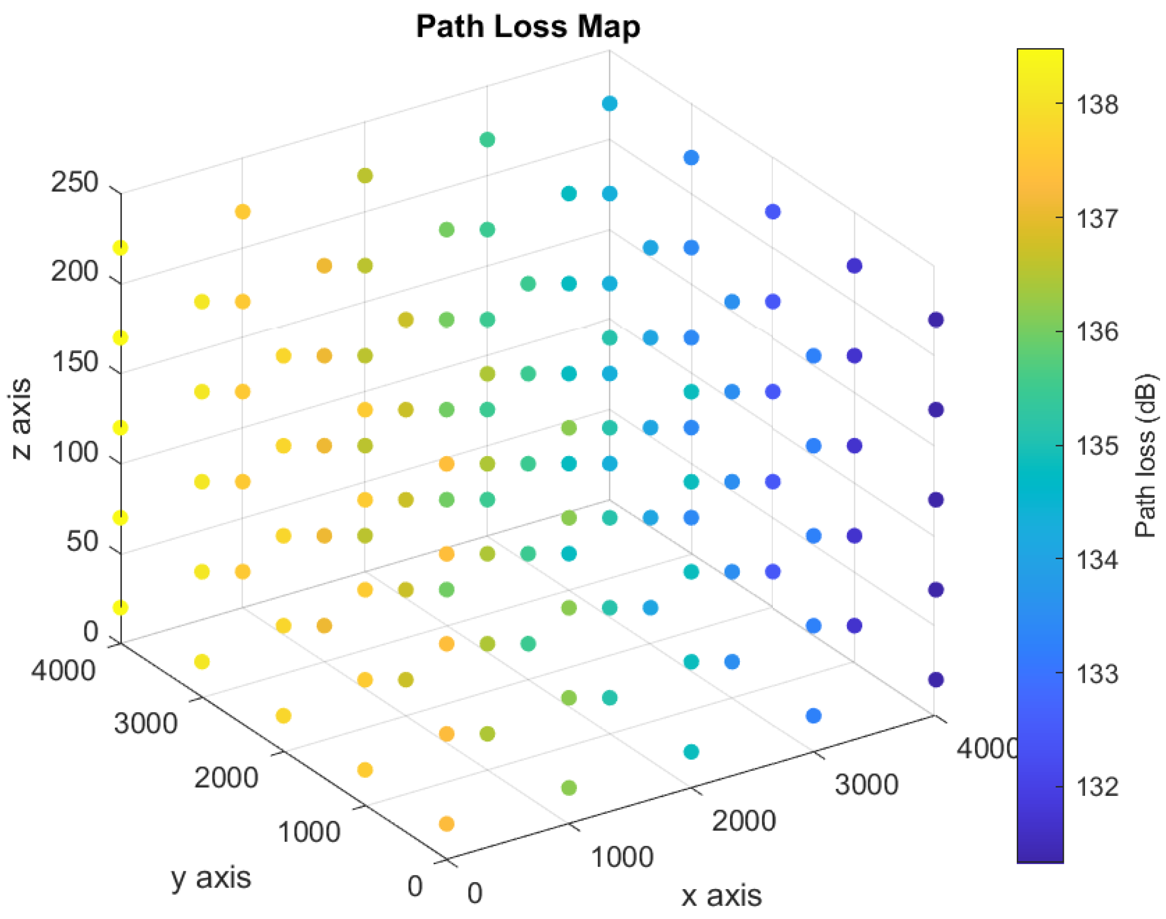Sensors 21 06371 g005