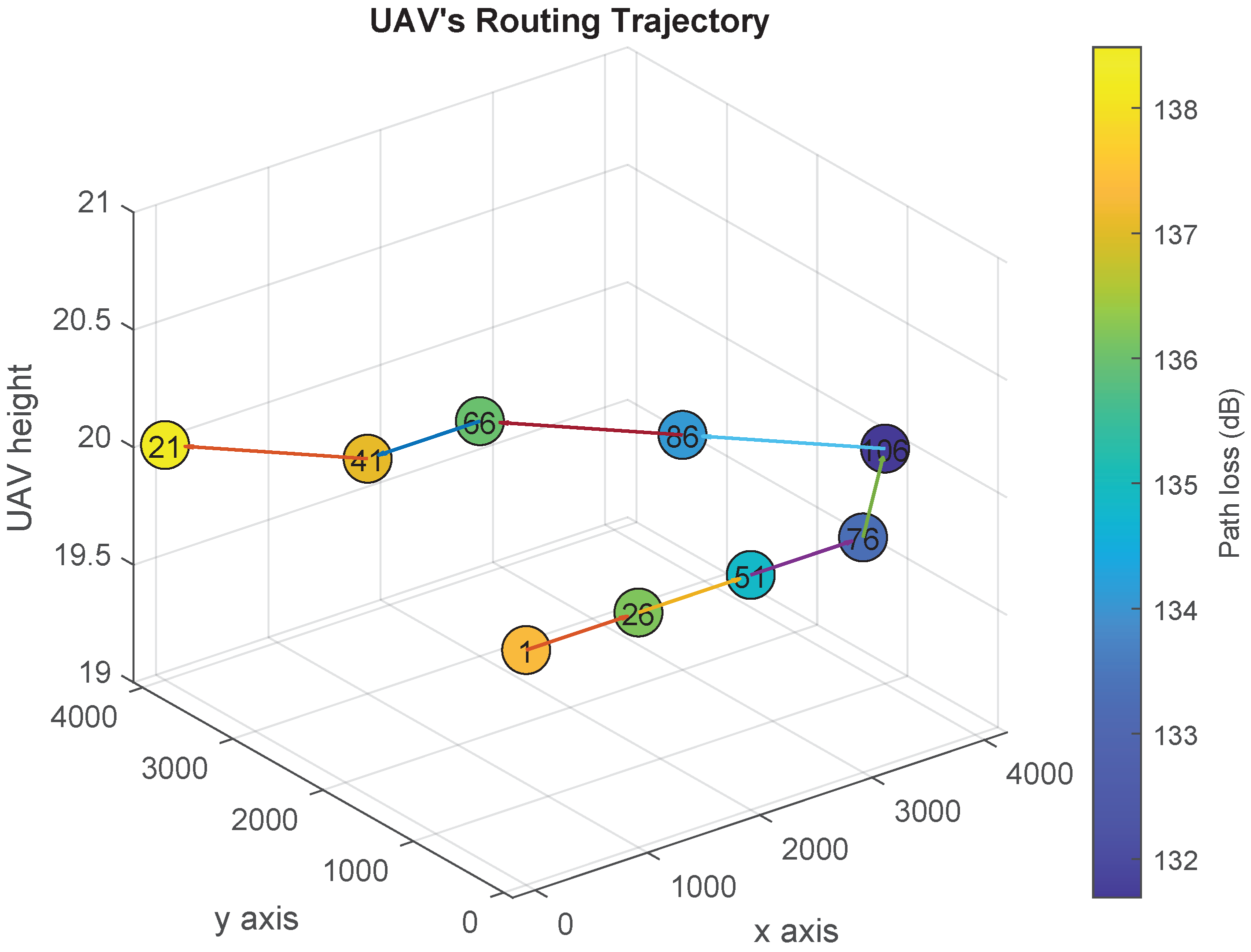 Sensors 21 06371 g006