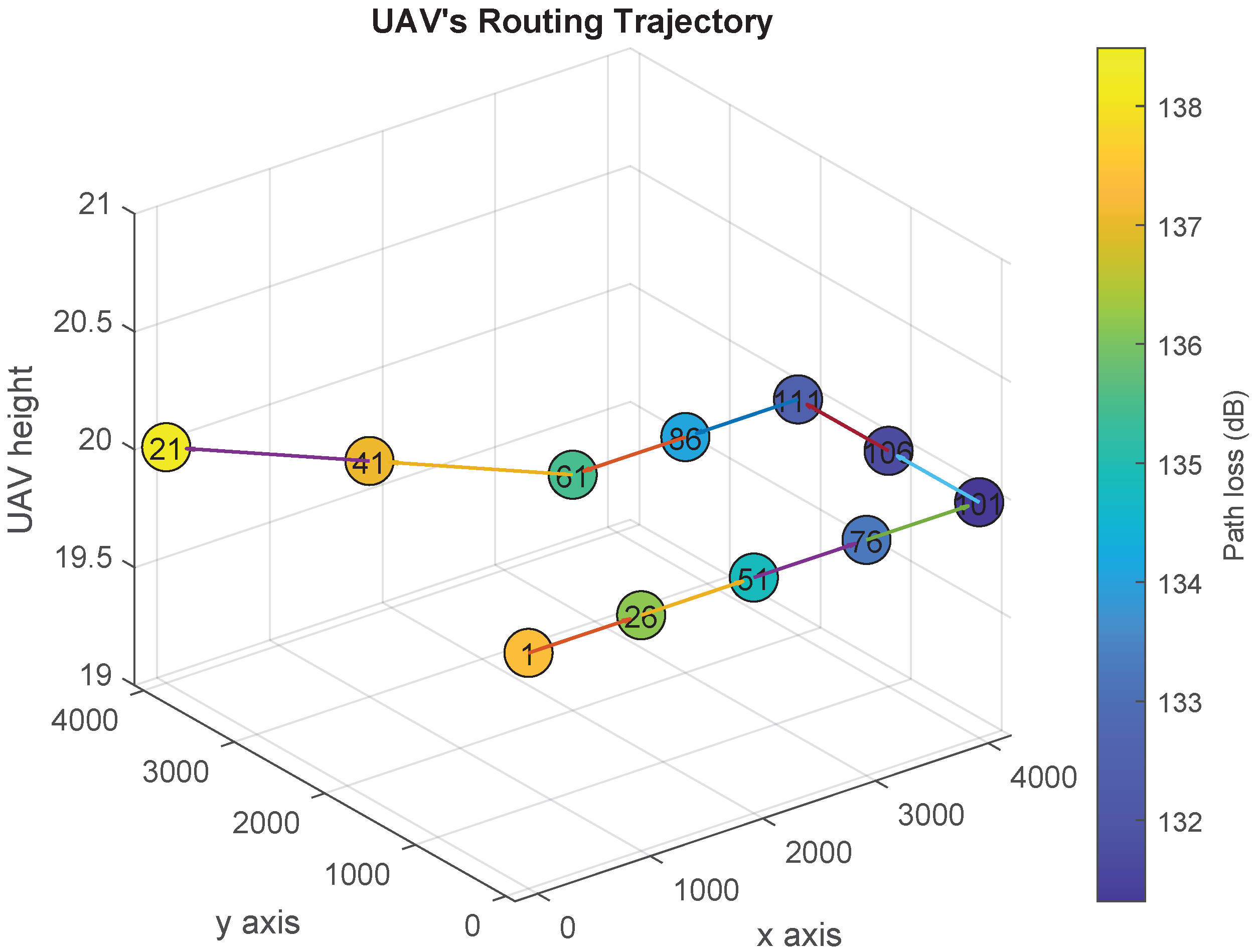 Sensors 21 06371 g007