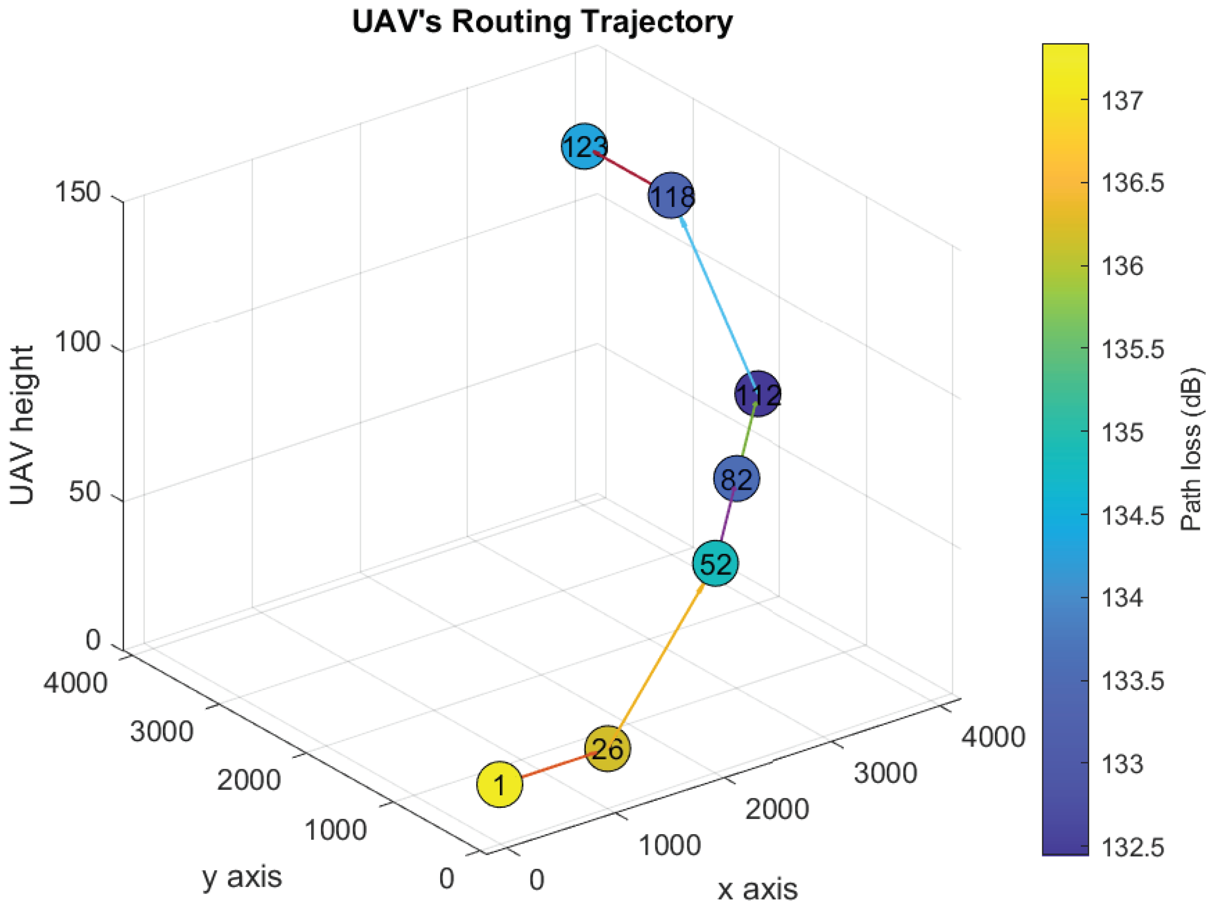 Sensors 21 06371 g008