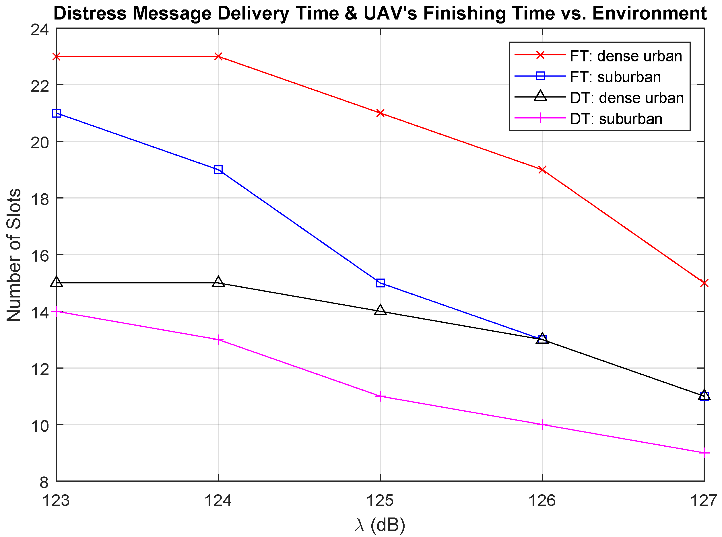 Sensors 21 06371 g011