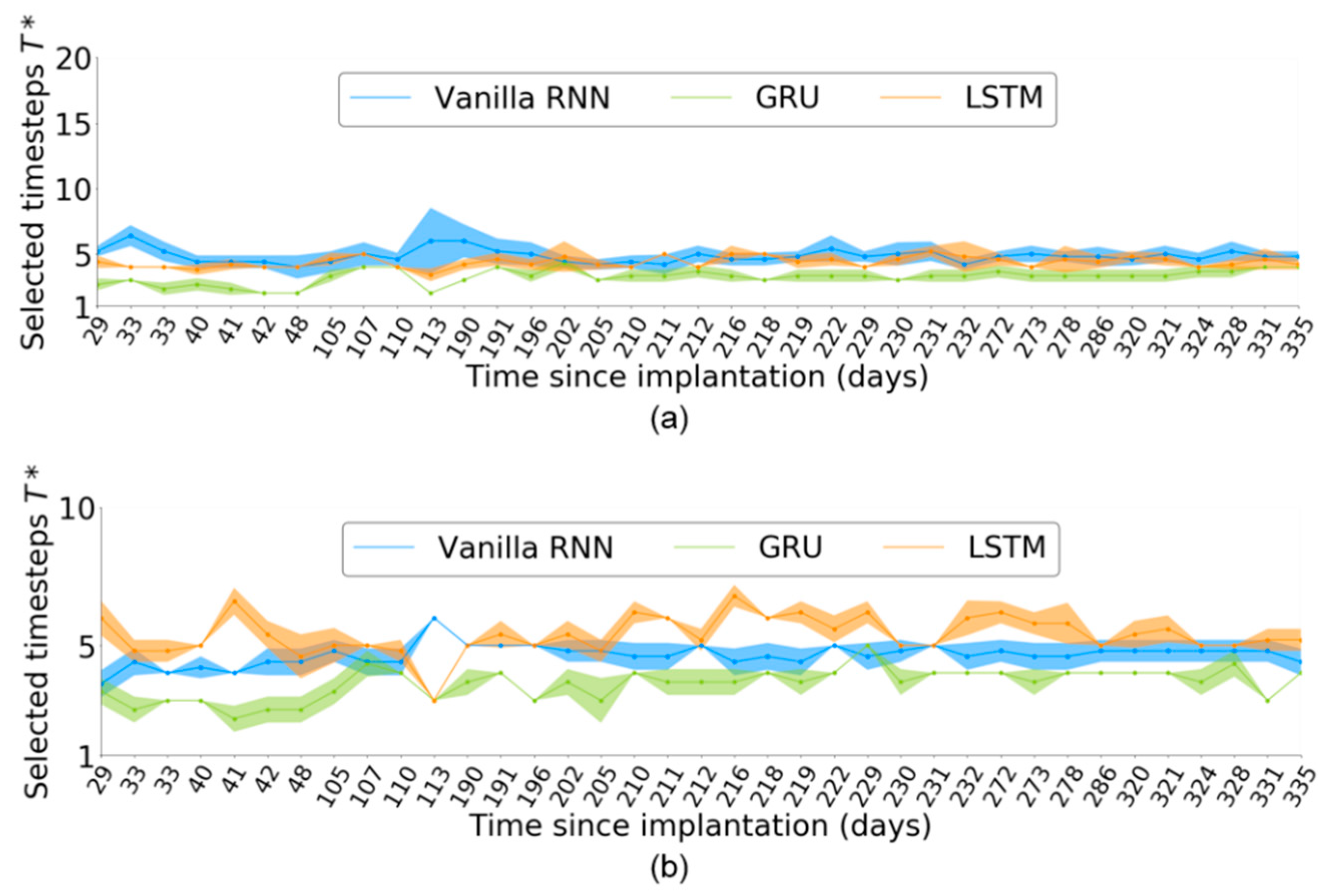 Sensors 21 06372 g005