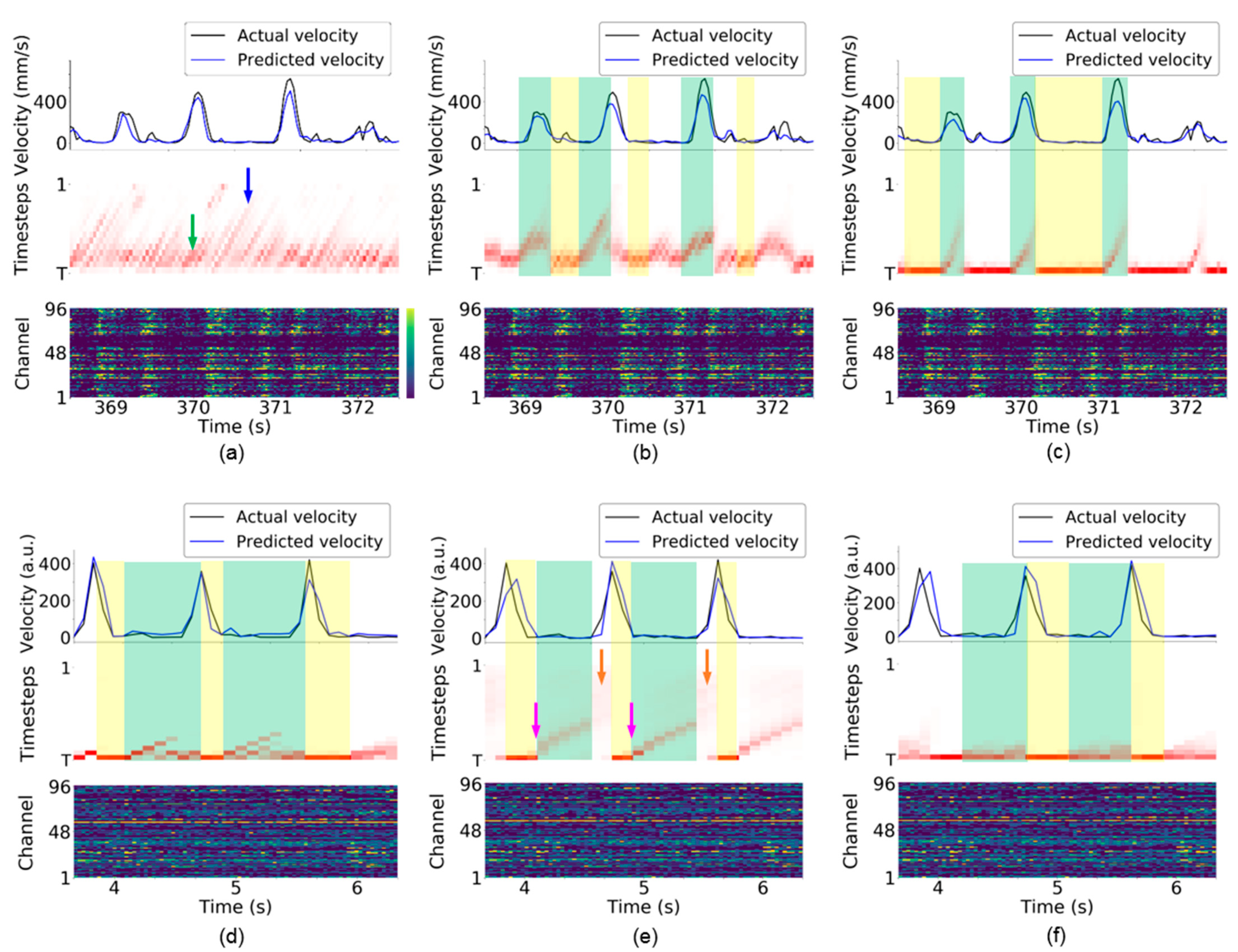 Sensors 21 06372 g007