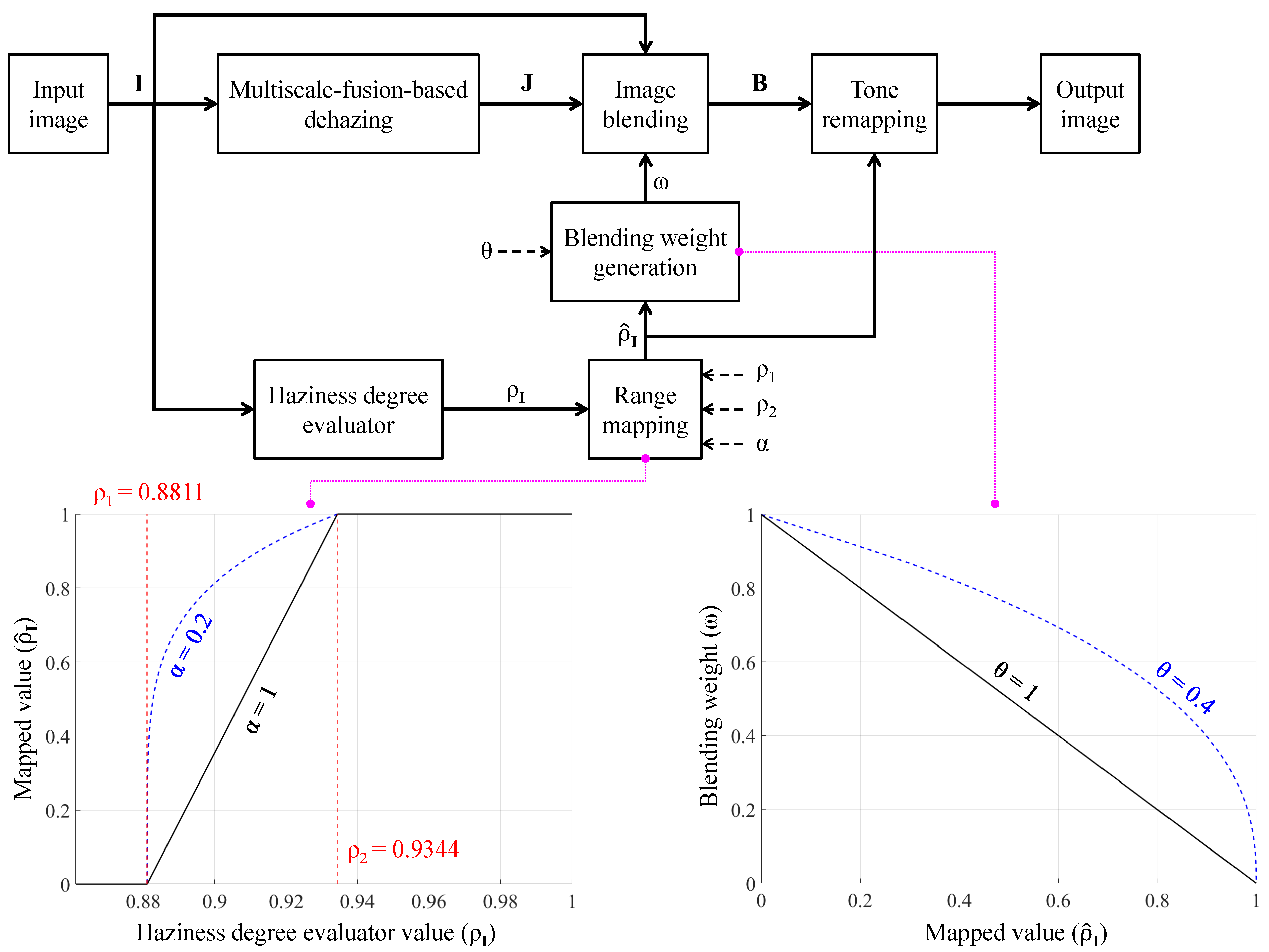 Sensors 21 06373 g006