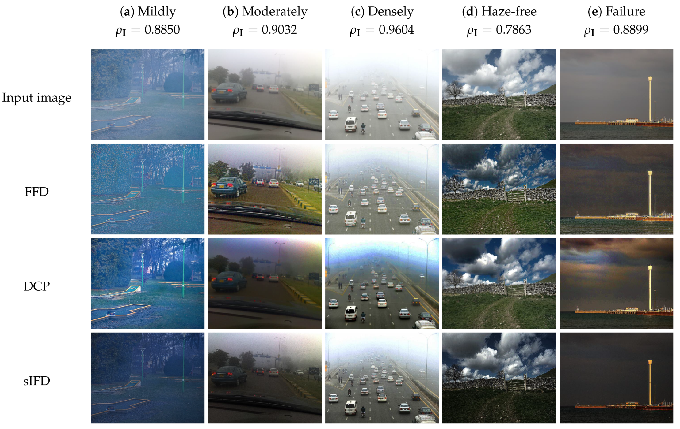 Sensors 21 06373 g007a