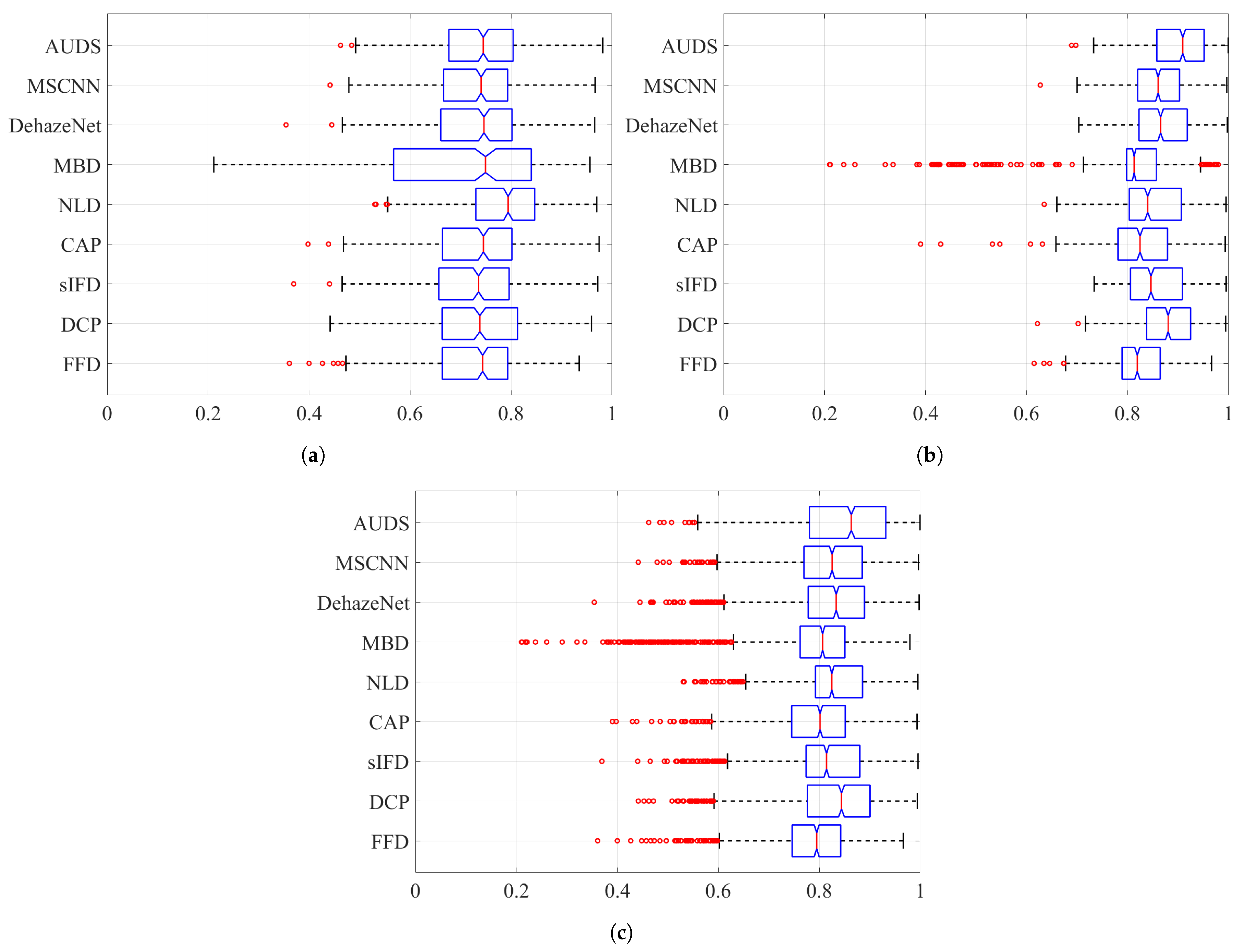 Sensors 21 06373 g009