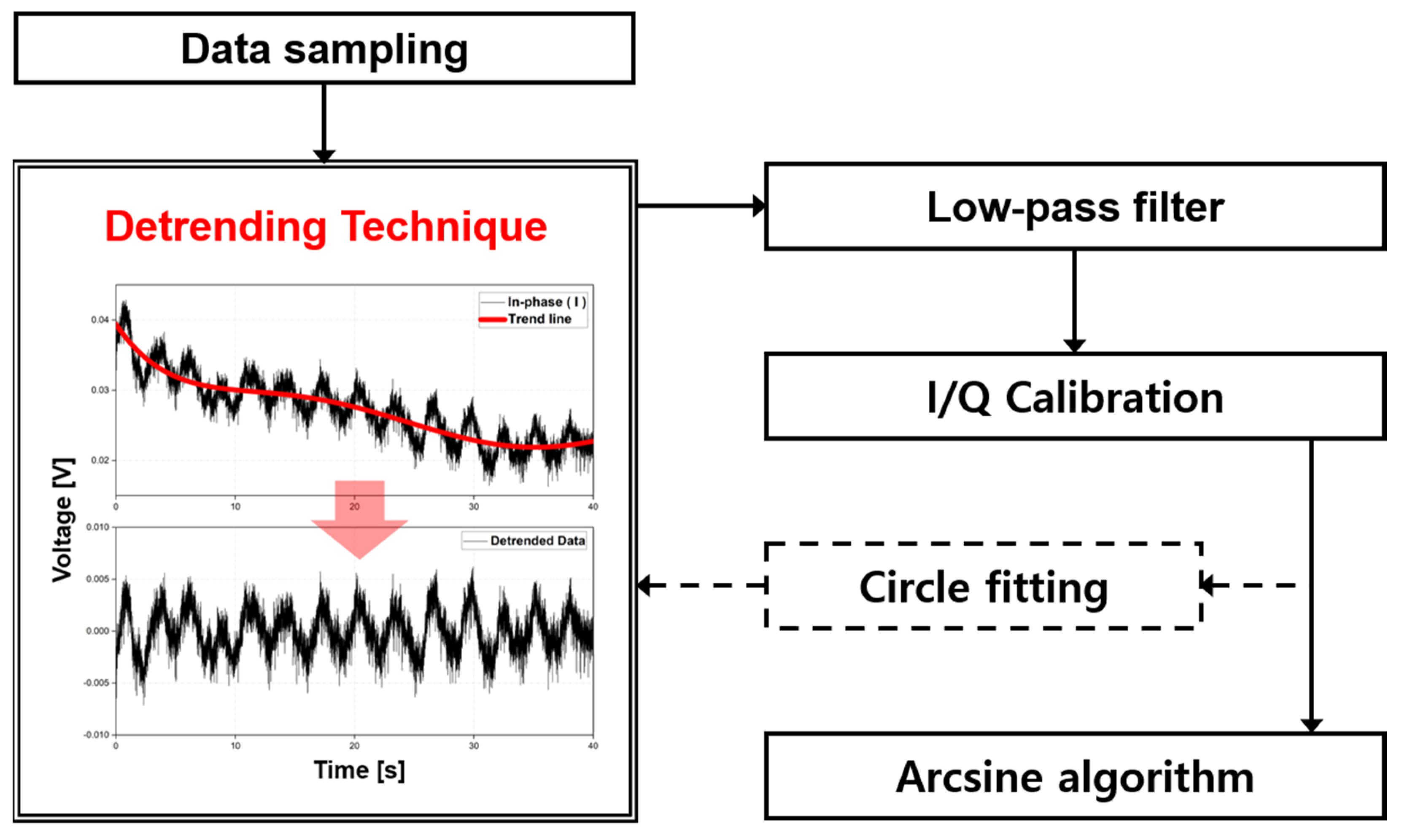 Sensors 21 06376 g004