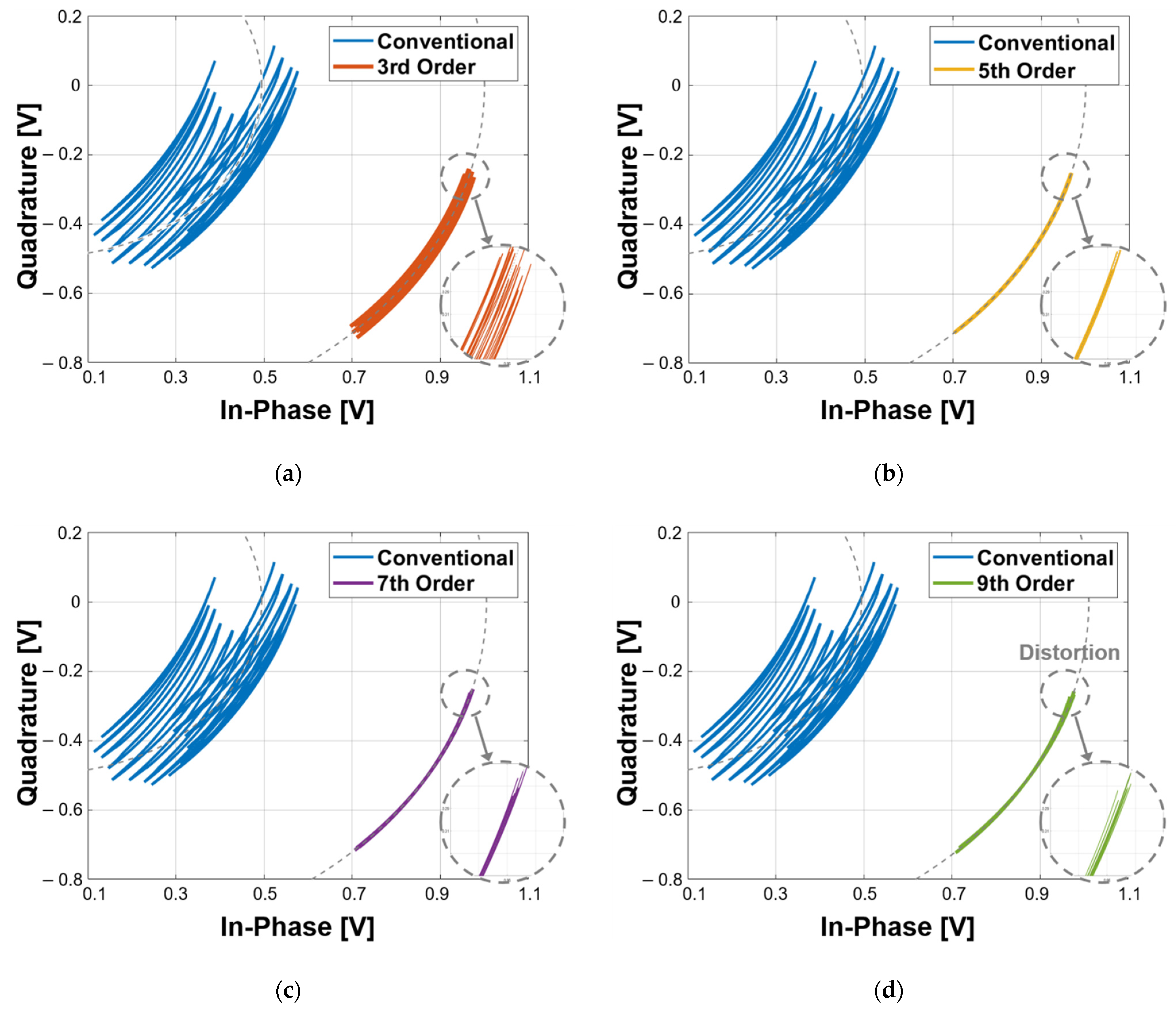 Sensors 21 06376 g006