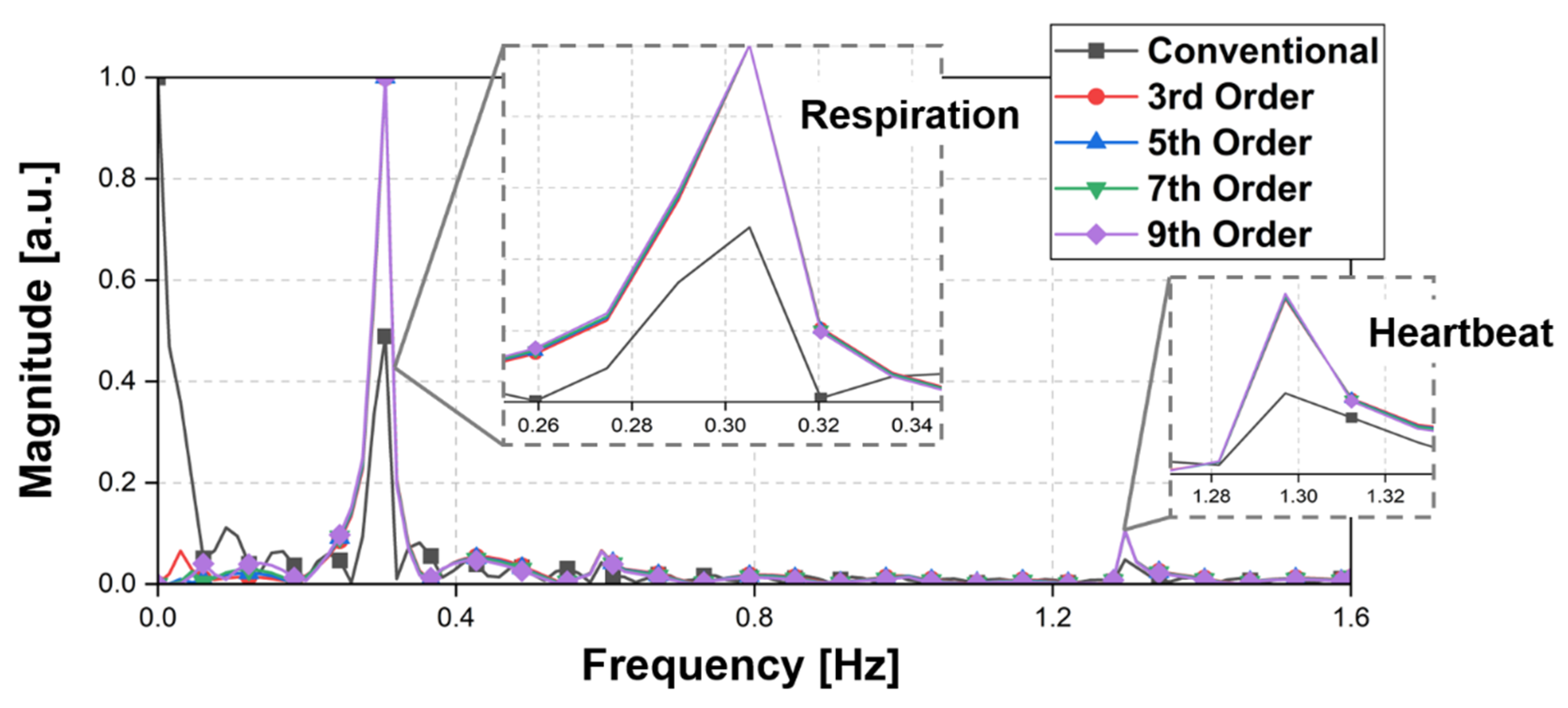 Sensors 21 06376 g007