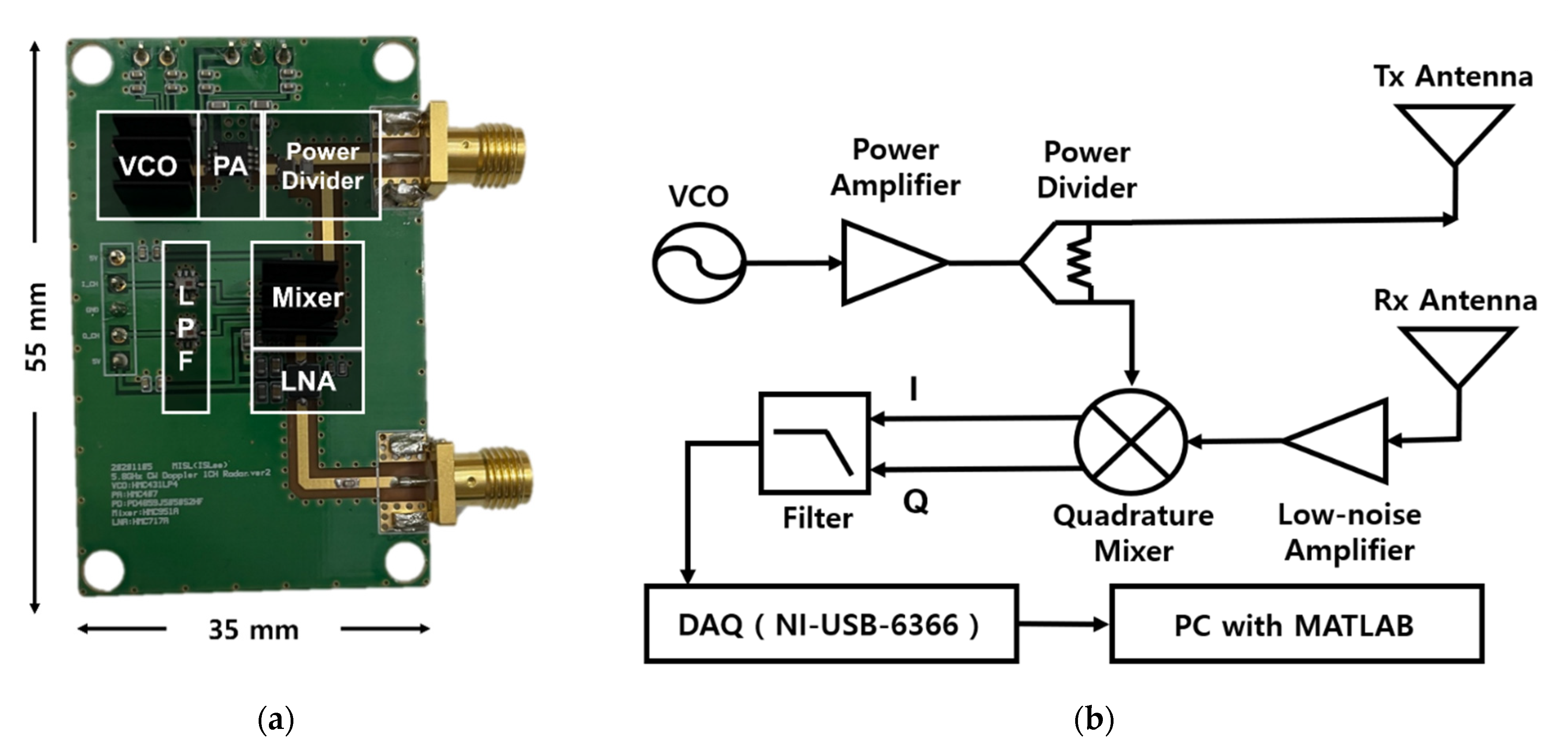 Sensors 21 06376 g008