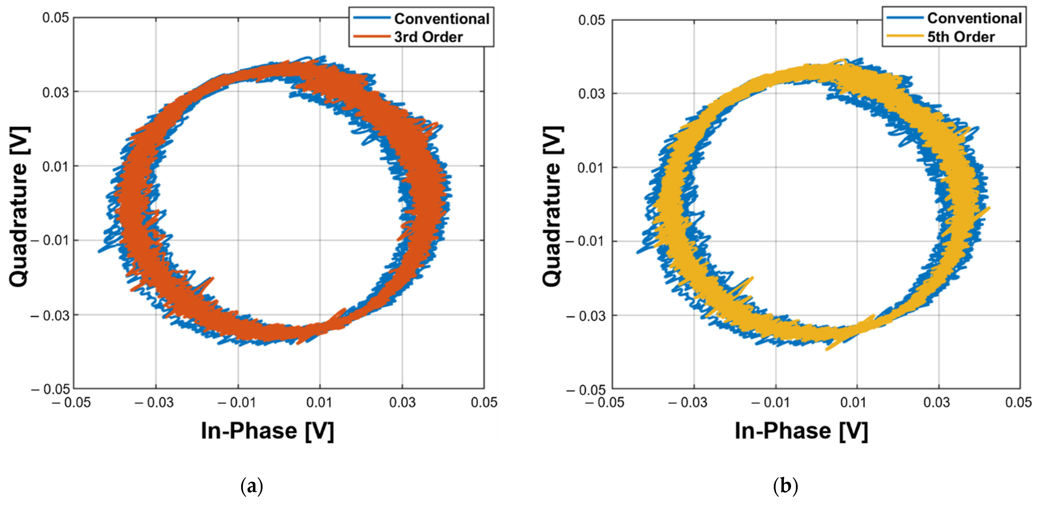 Sensors 21 06376 g010a