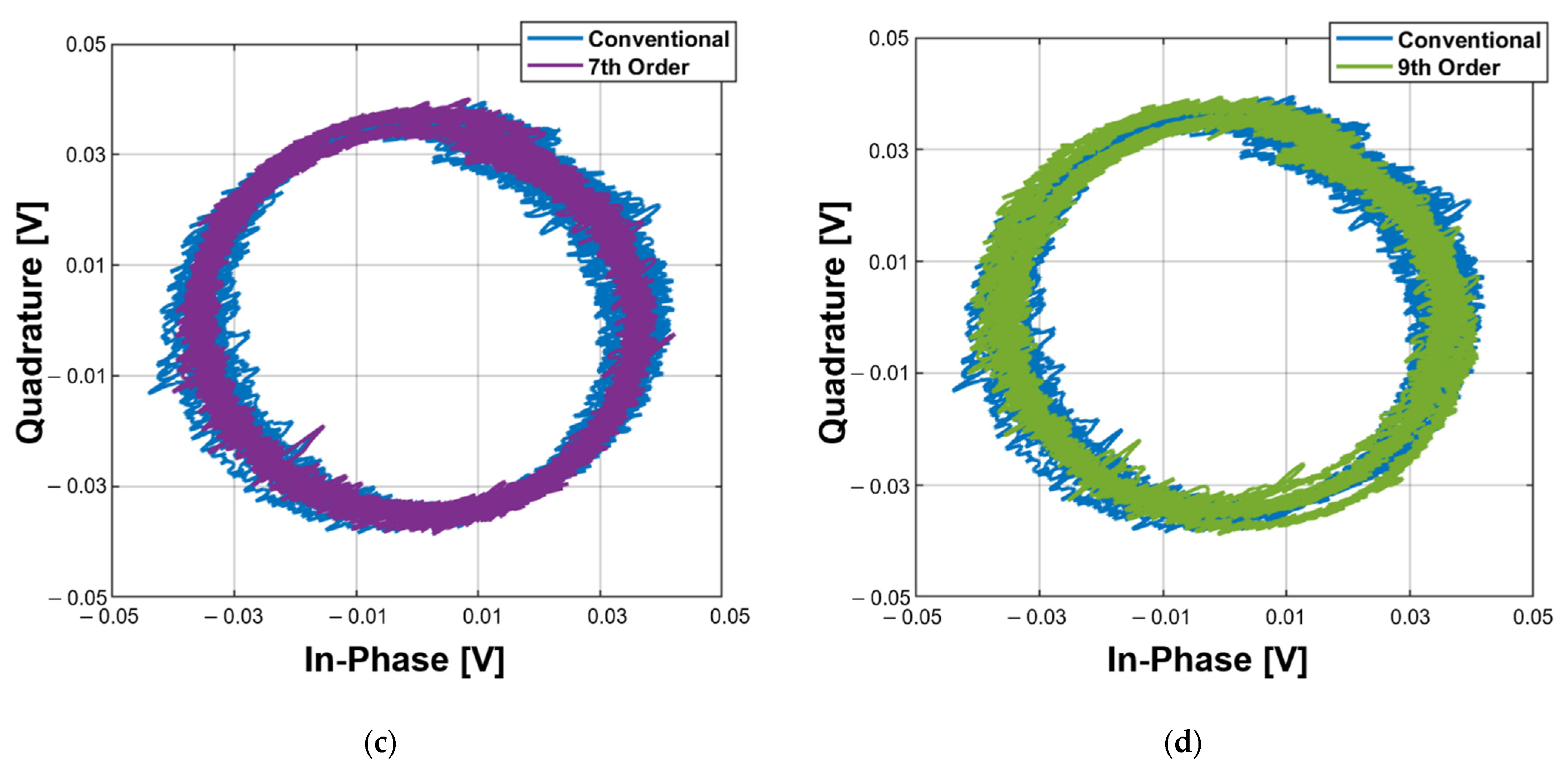 Sensors 21 06376 g010b