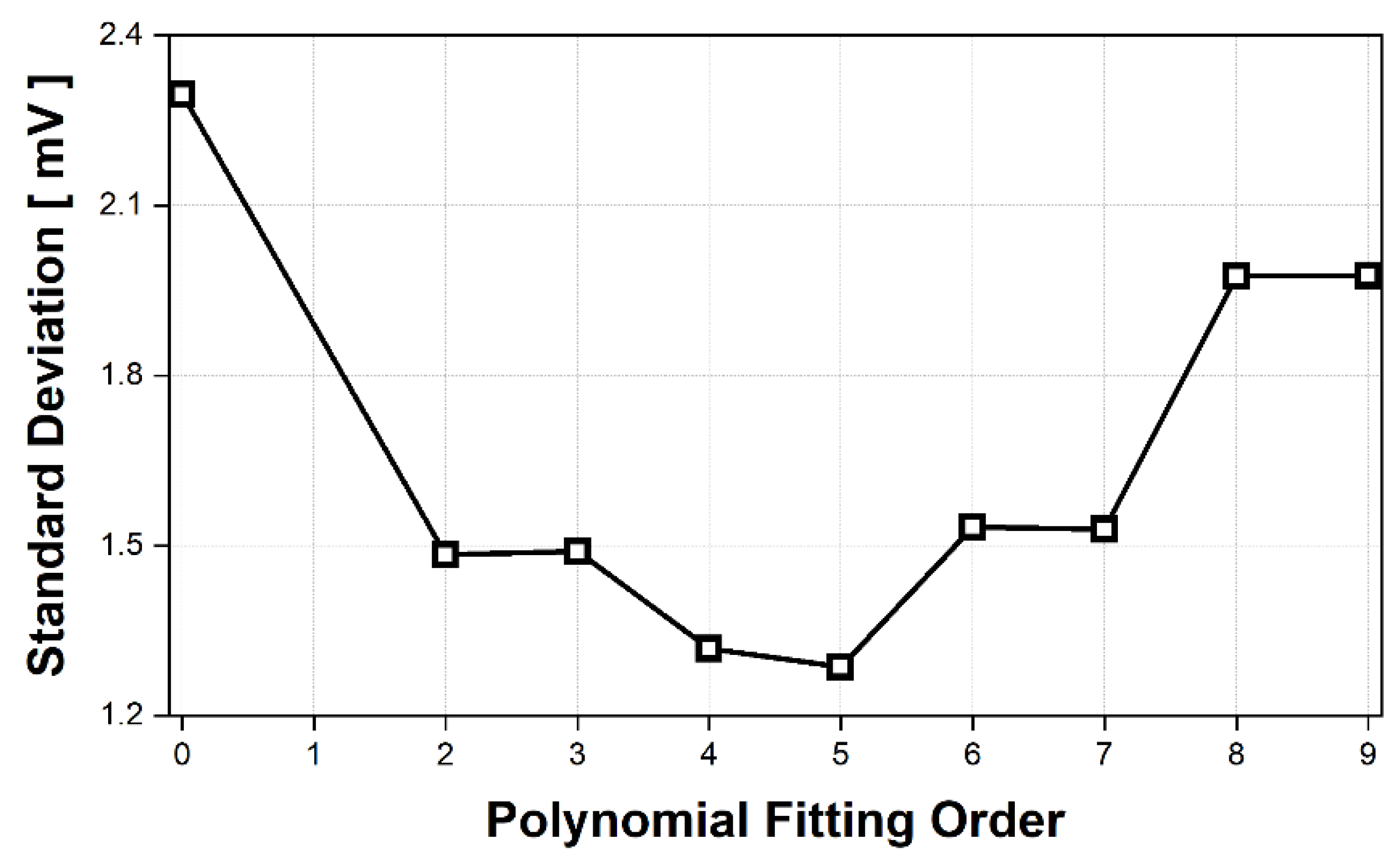 Sensors 21 06376 g011