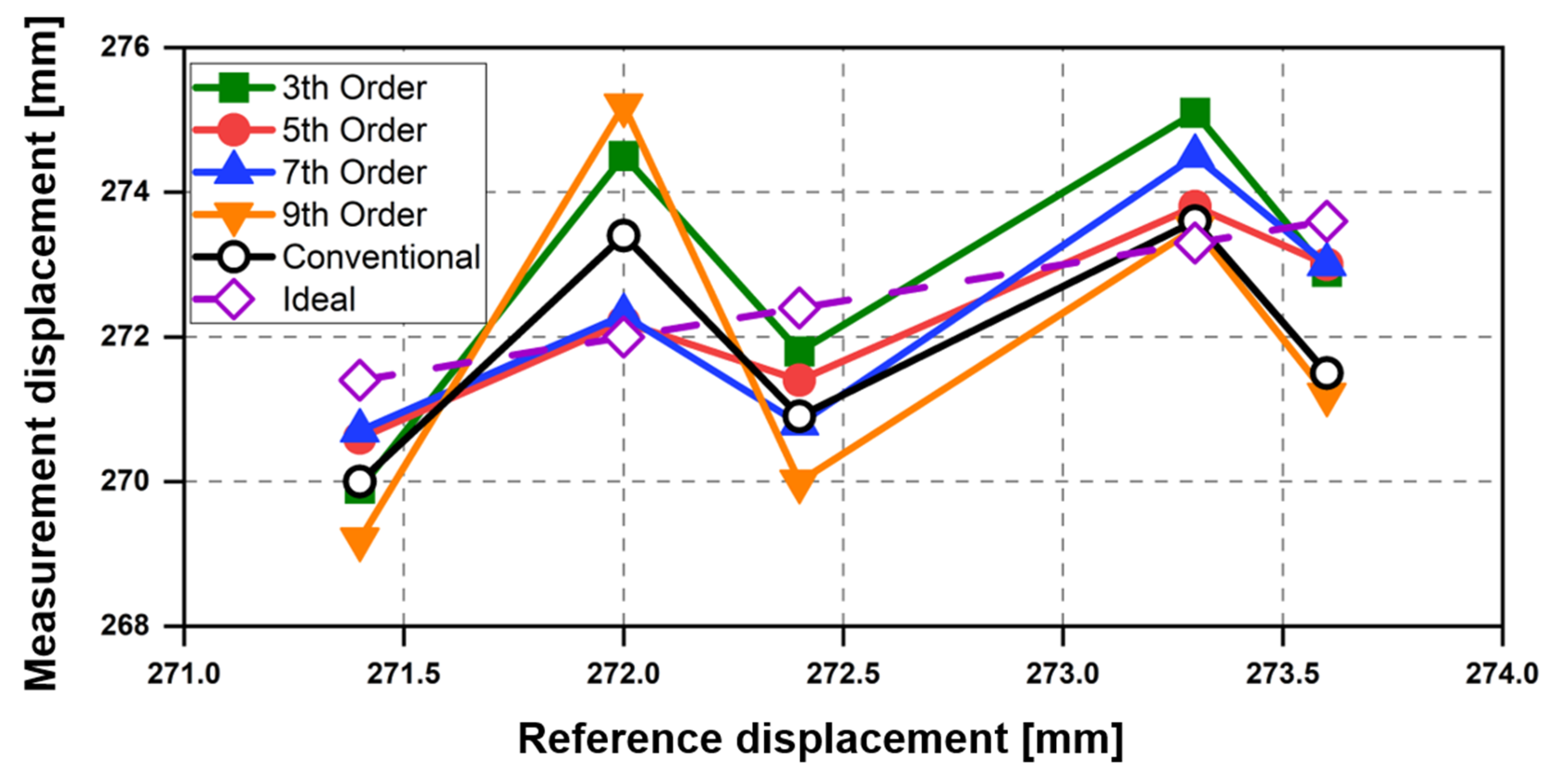 Sensors 21 06376 g012
