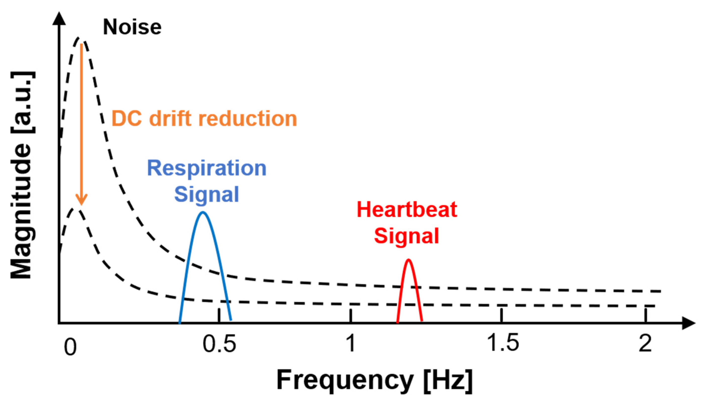Sensors 21 06376 g013
