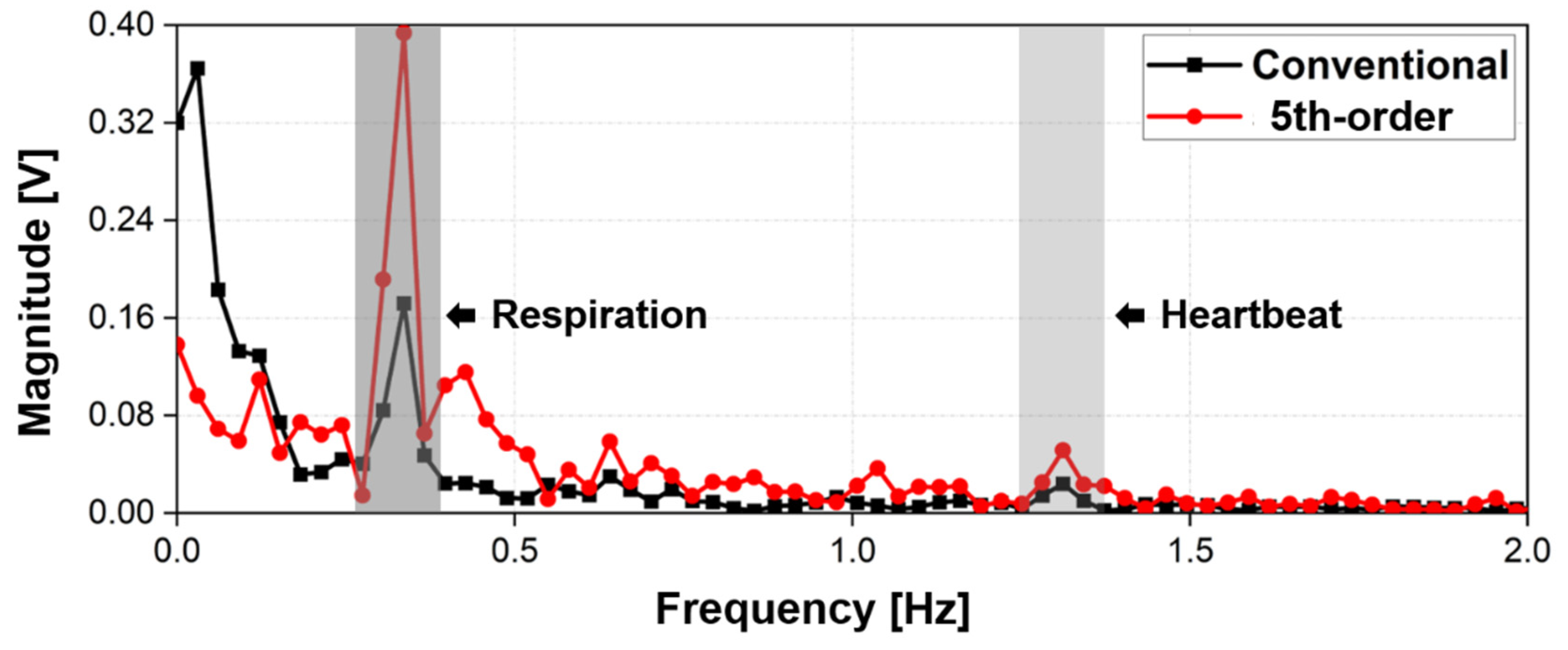 Sensors 21 06376 g014