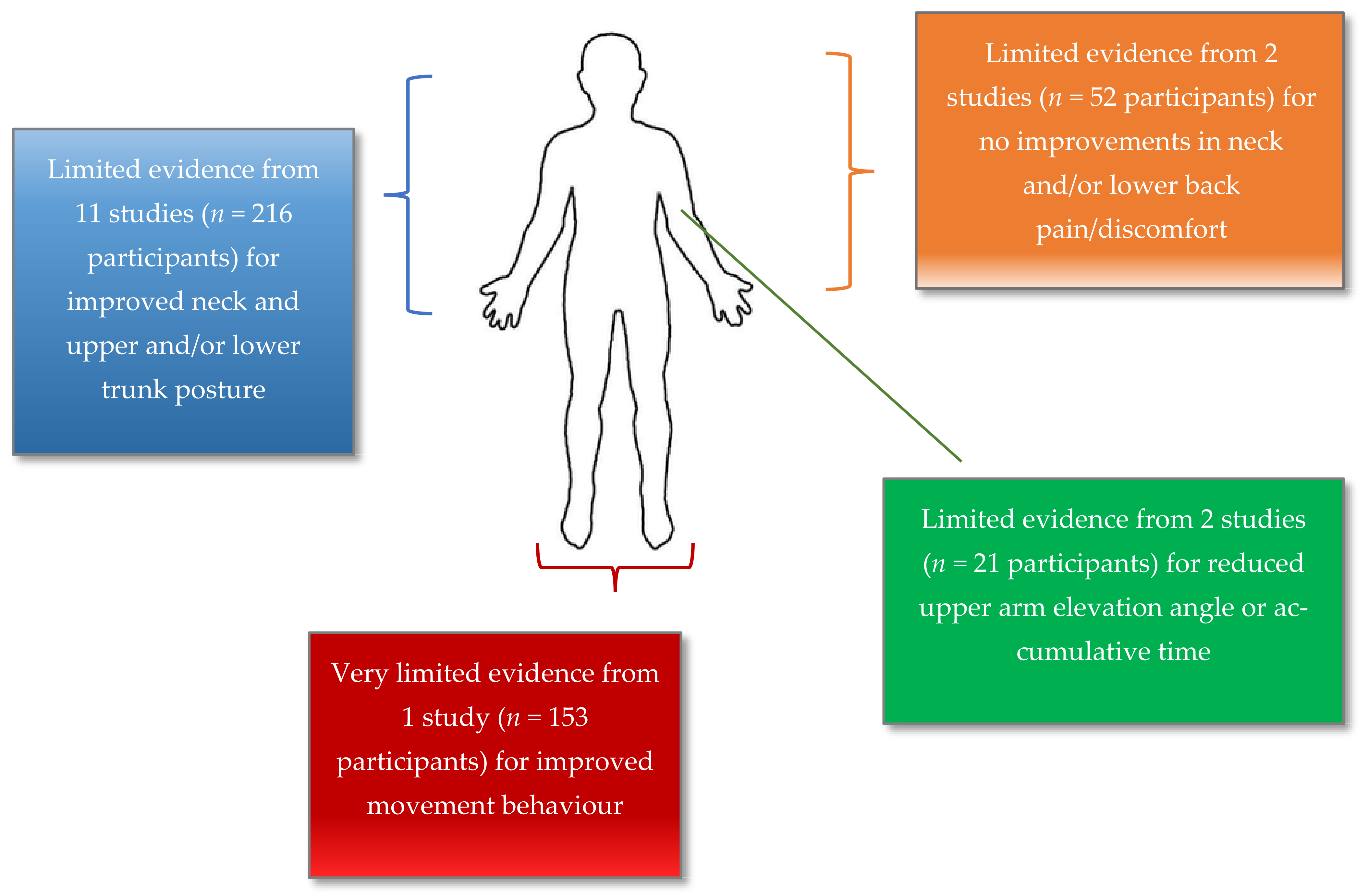 Sensors 21 06377 g002