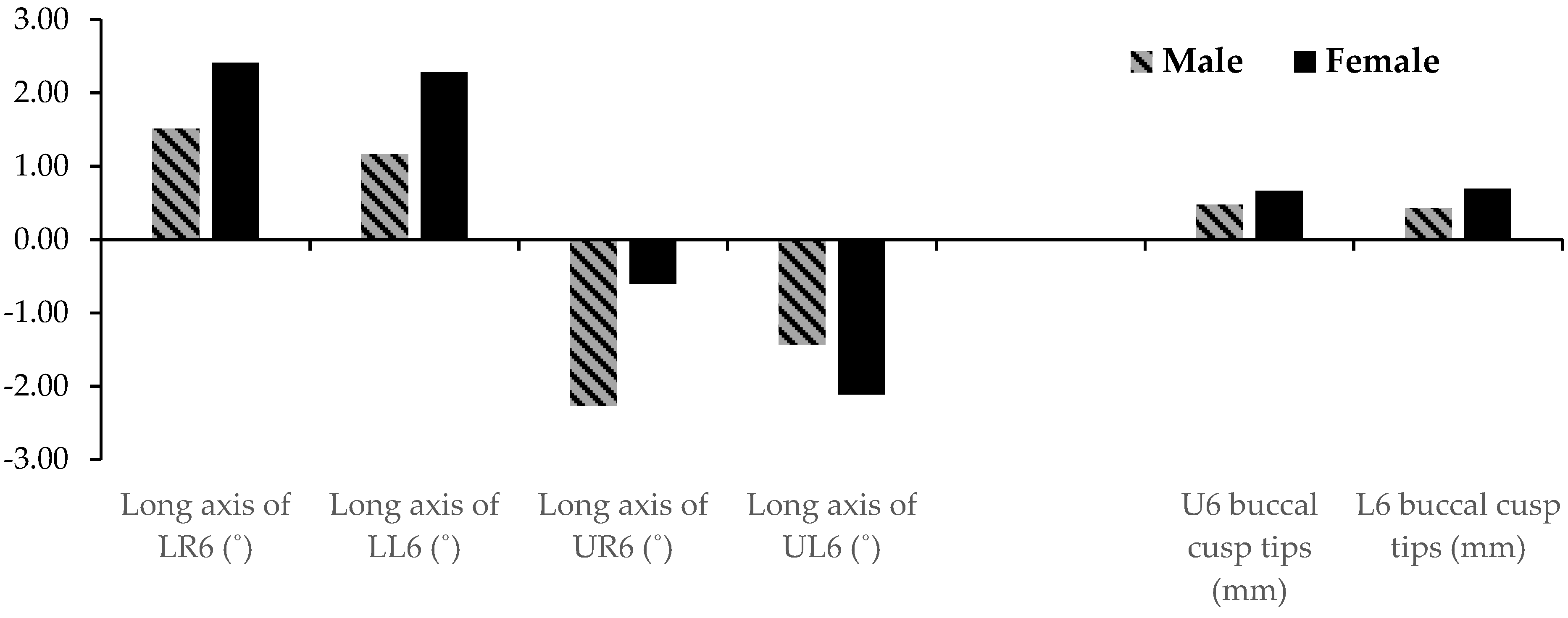 Sensors 21 06378 g007