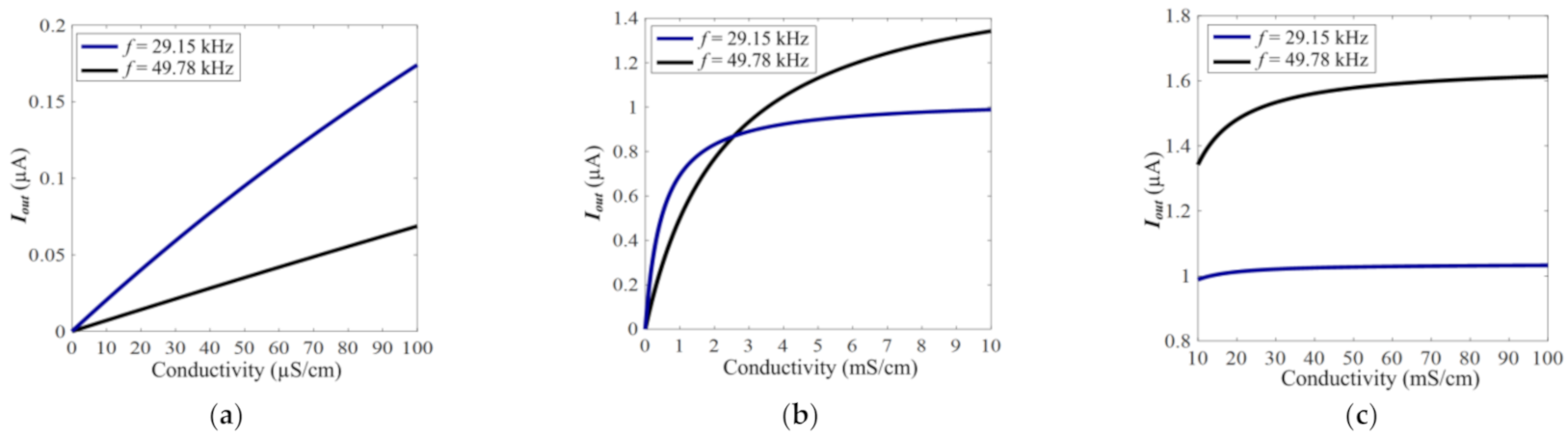 Sensors 21 06381 g008