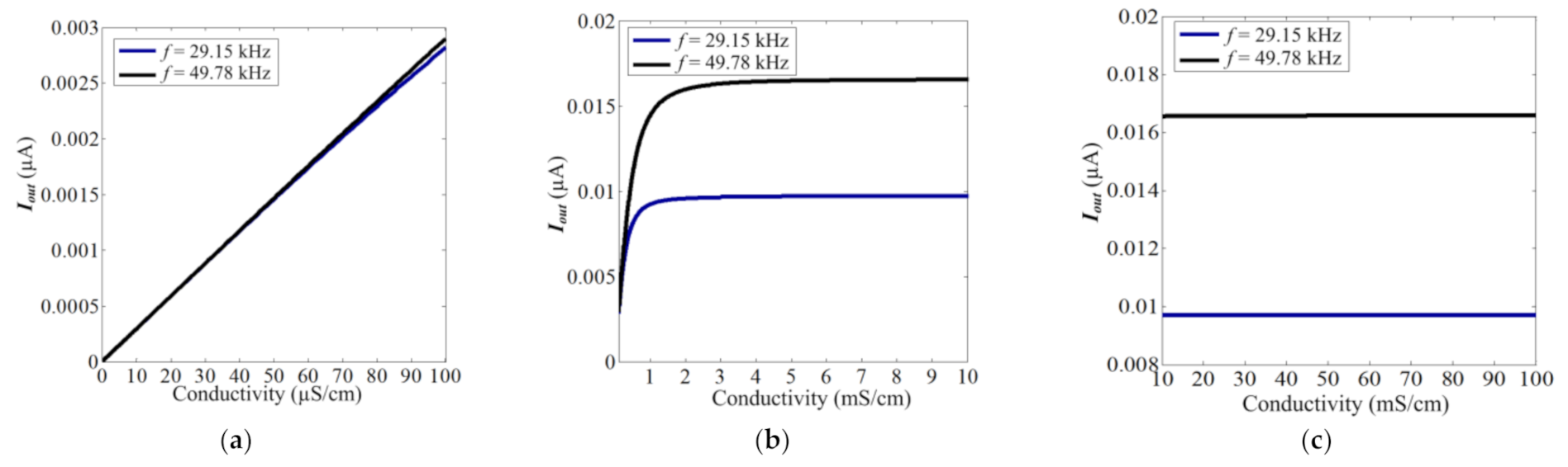 Sensors 21 06381 g010