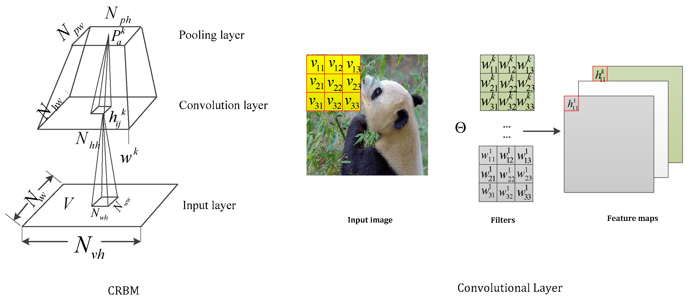 Sensors 21 06382 g002